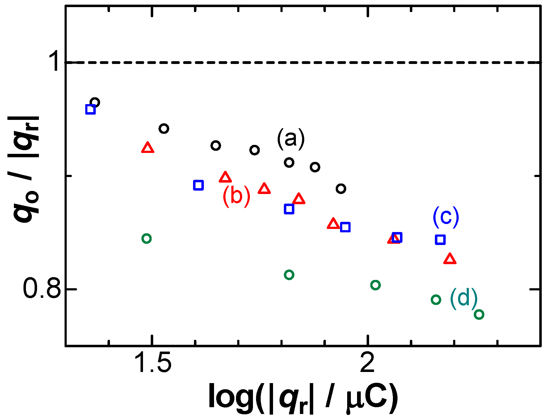 Electrochem 03 00027 g003