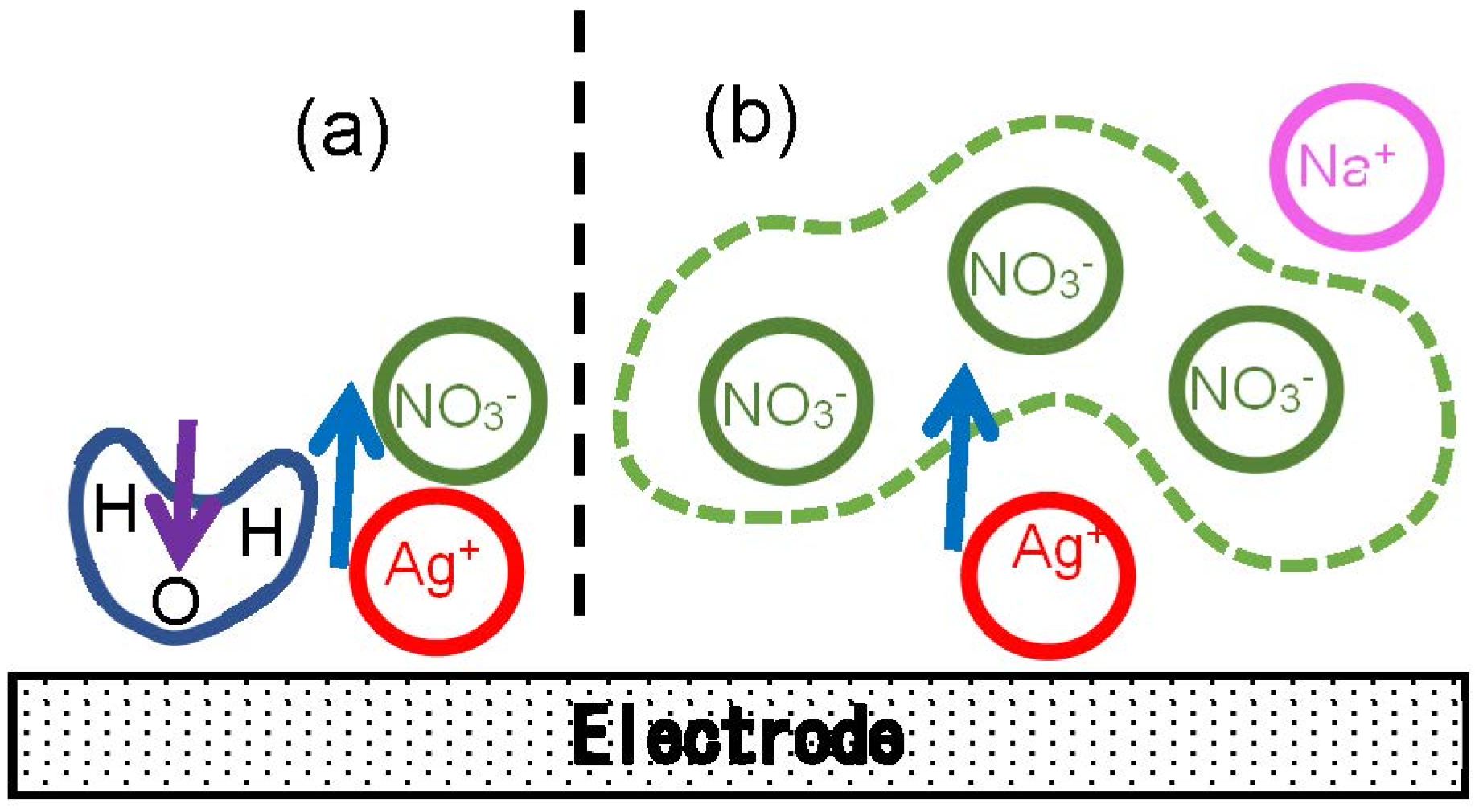 Electrochem 03 00027 g006