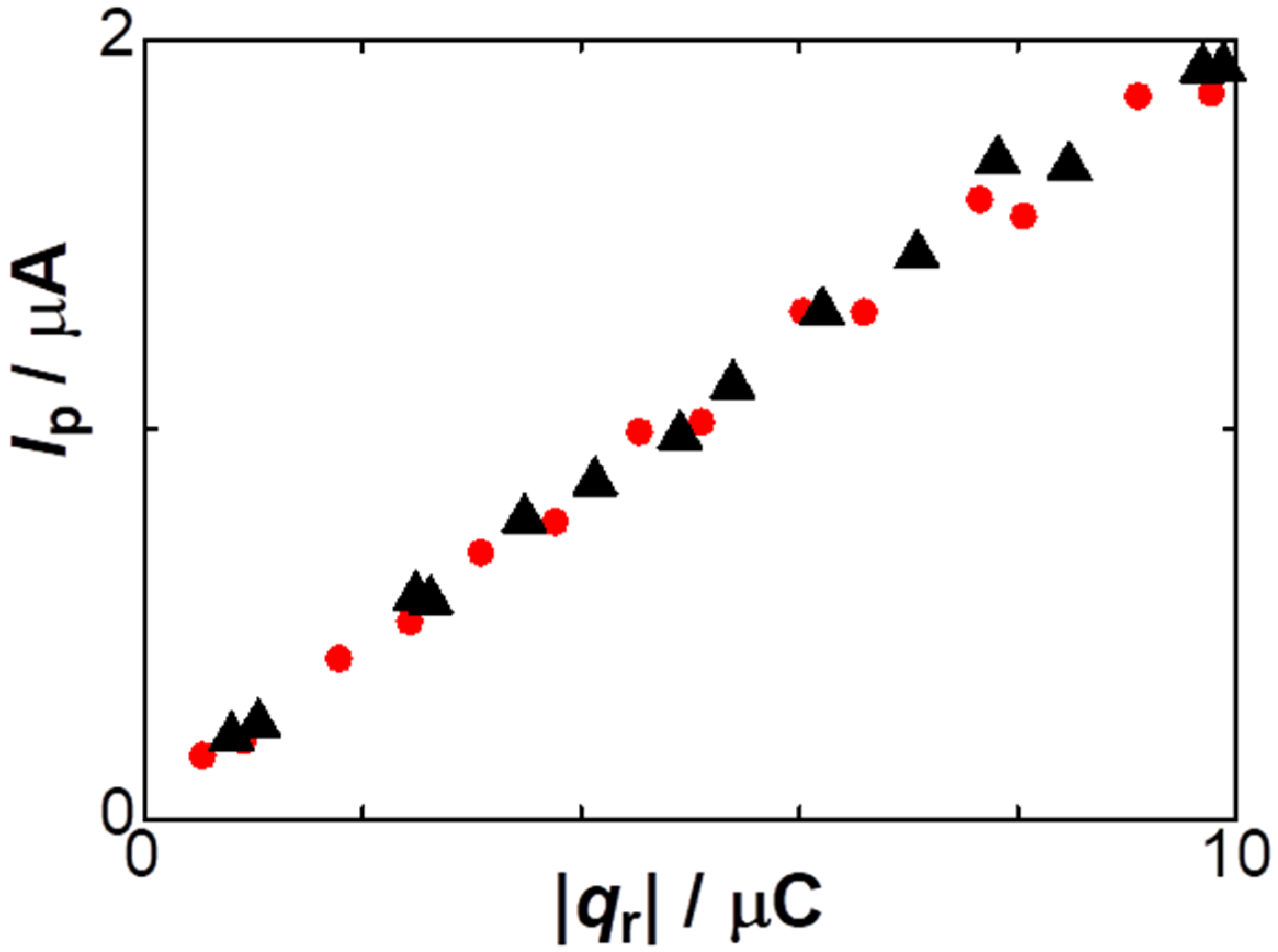 Electrochem 03 00027 g007