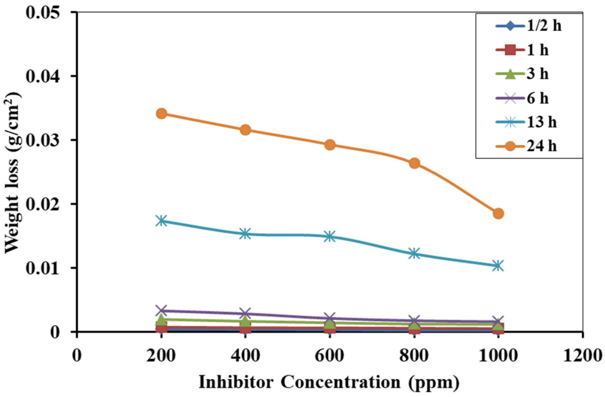 Electrochem 03 00029 g002