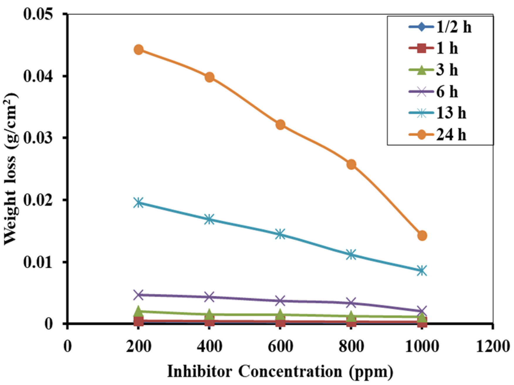 Electrochem 03 00029 g003