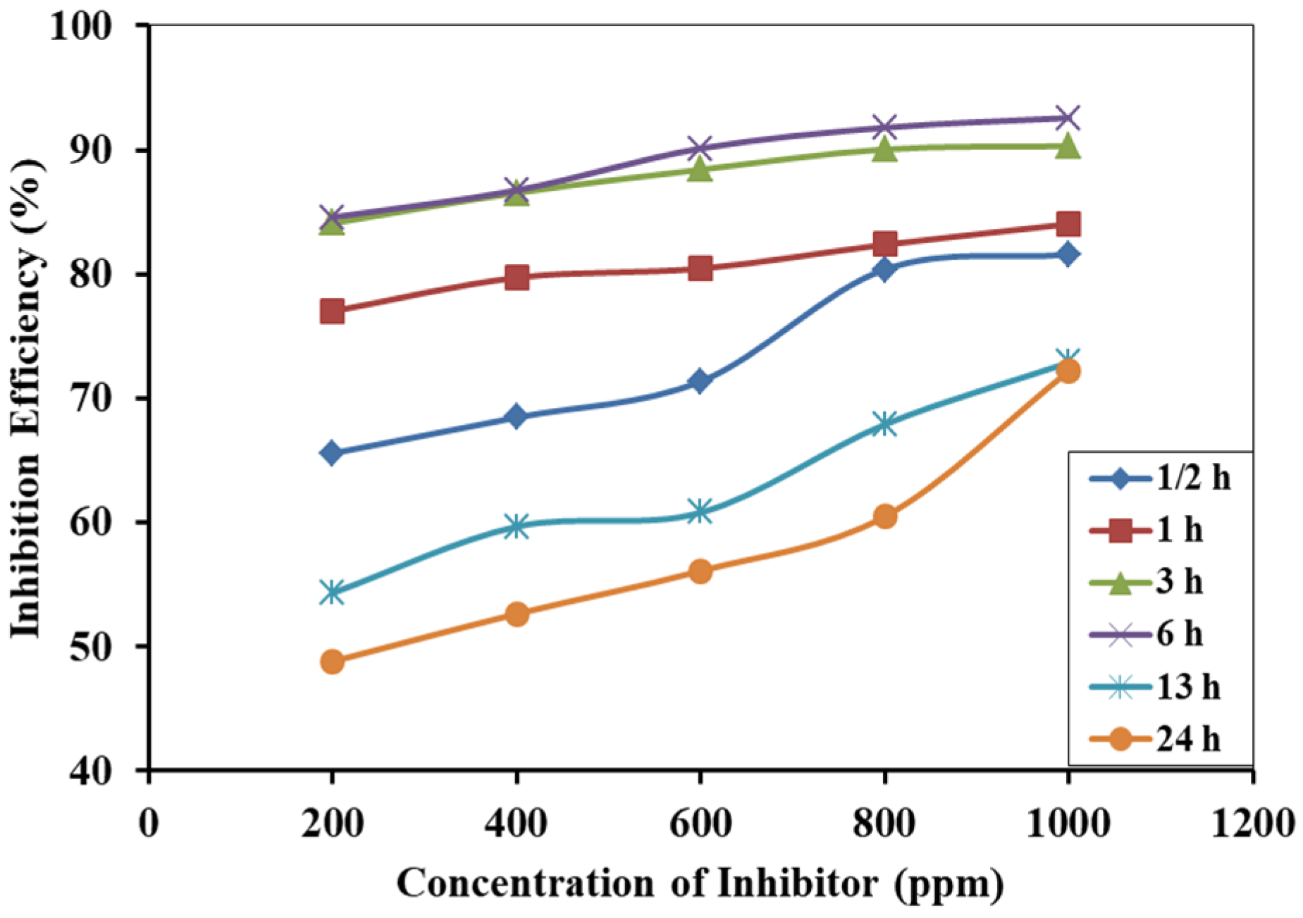 Electrochem 03 00029 g004