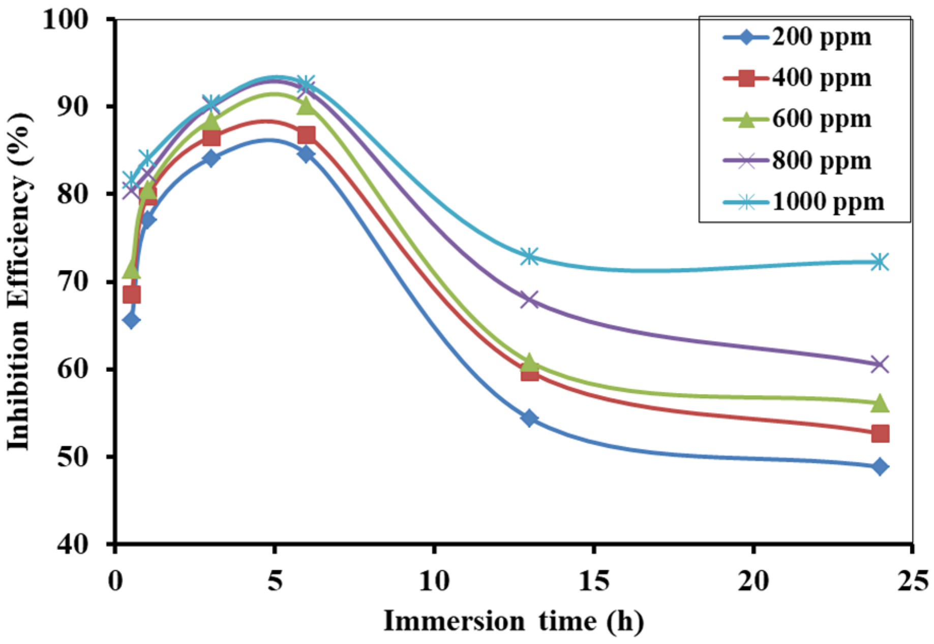 Electrochem 03 00029 g008