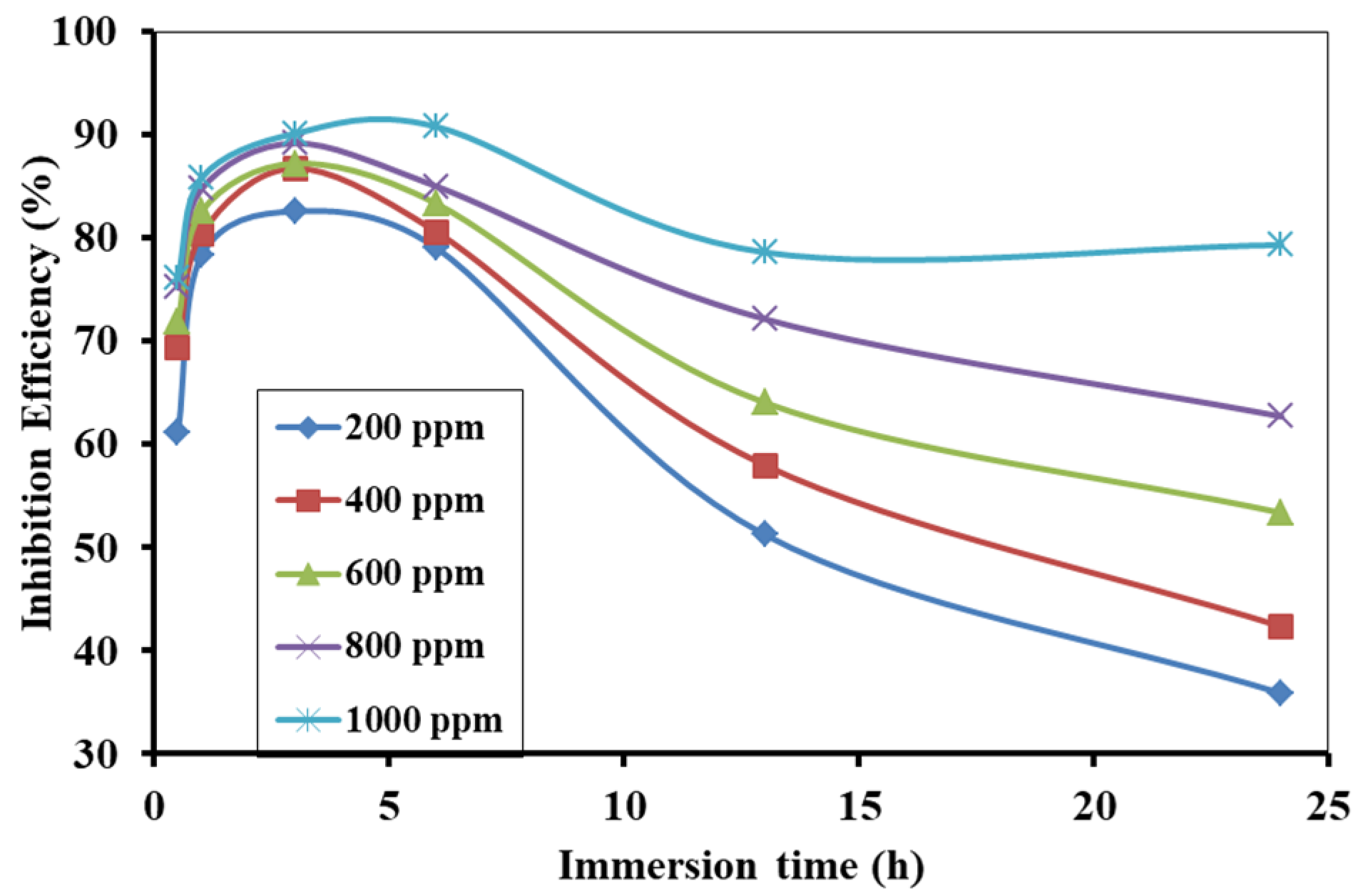 Electrochem 03 00029 g009