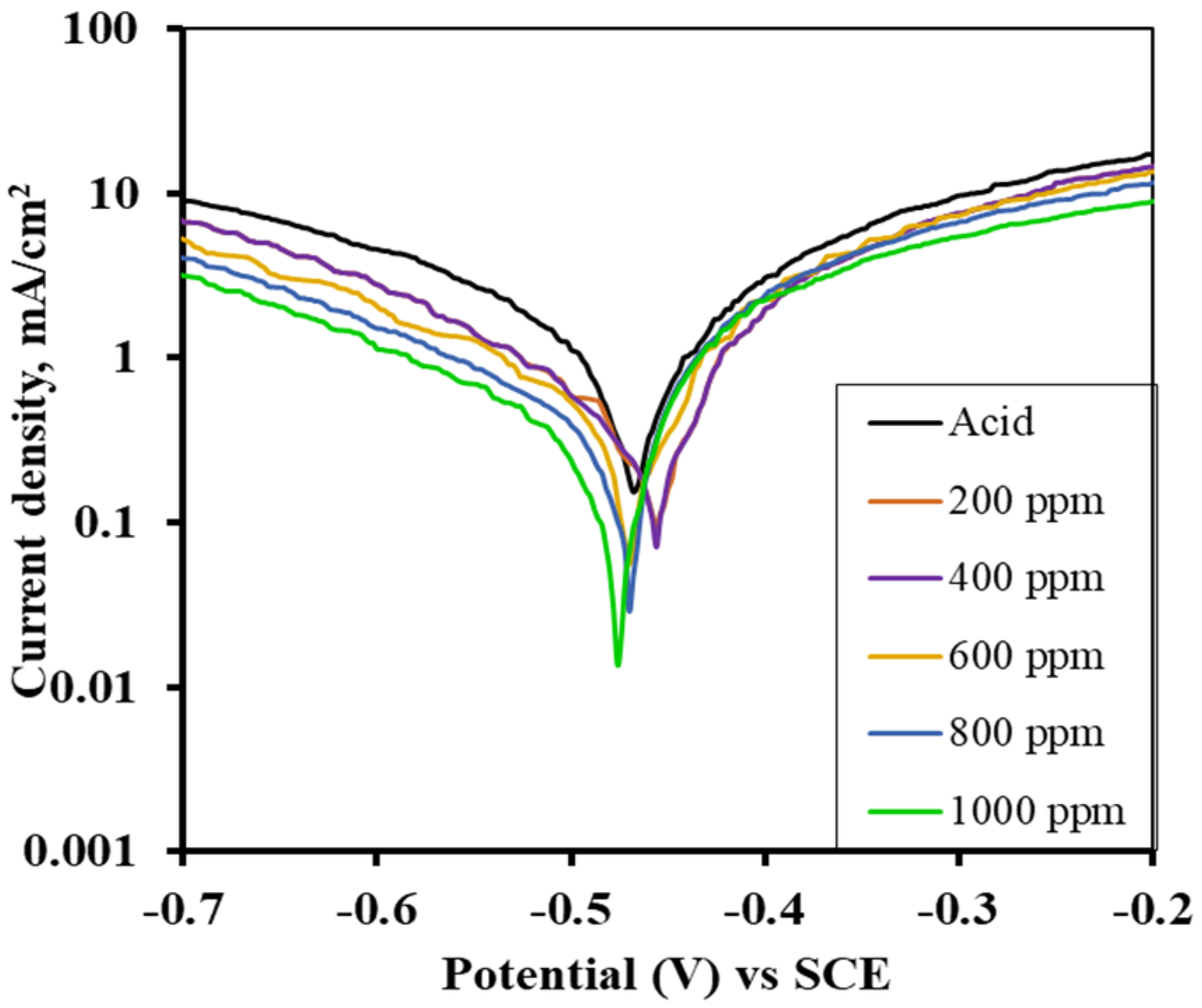 Electrochem 03 00029 g010