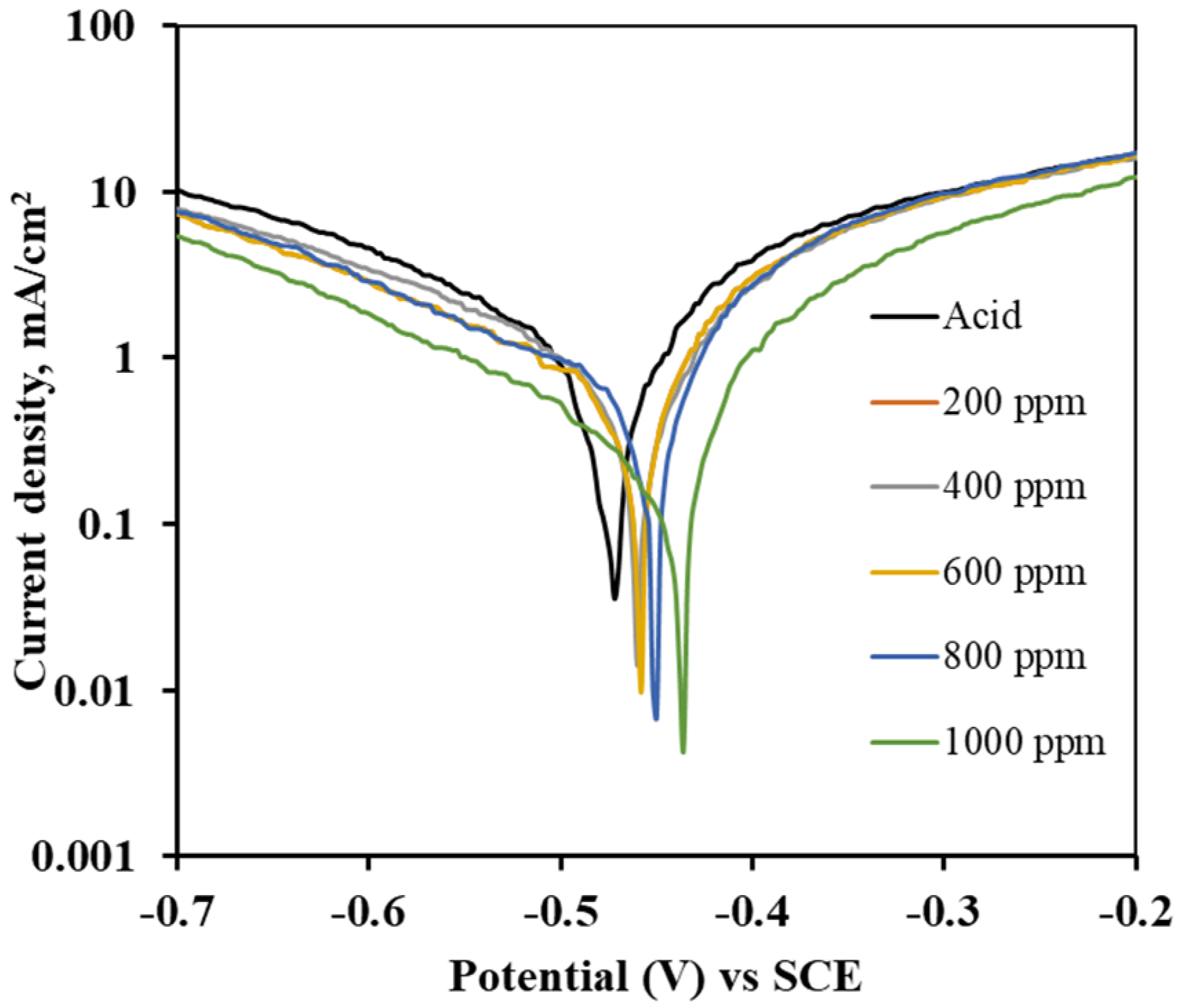 Electrochem 03 00029 g011
