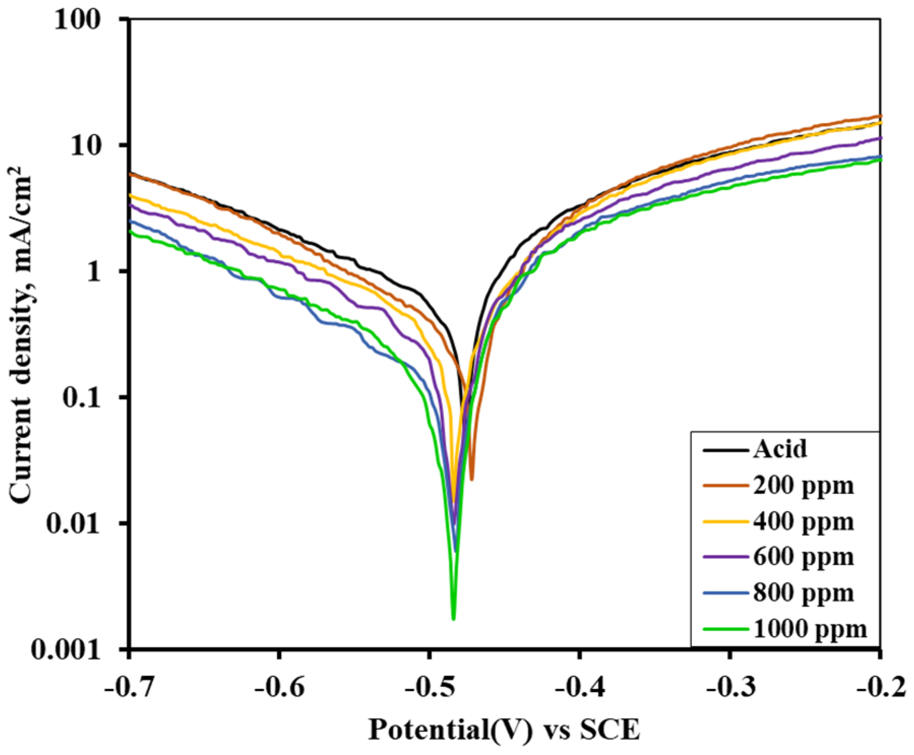 Electrochem 03 00029 g012