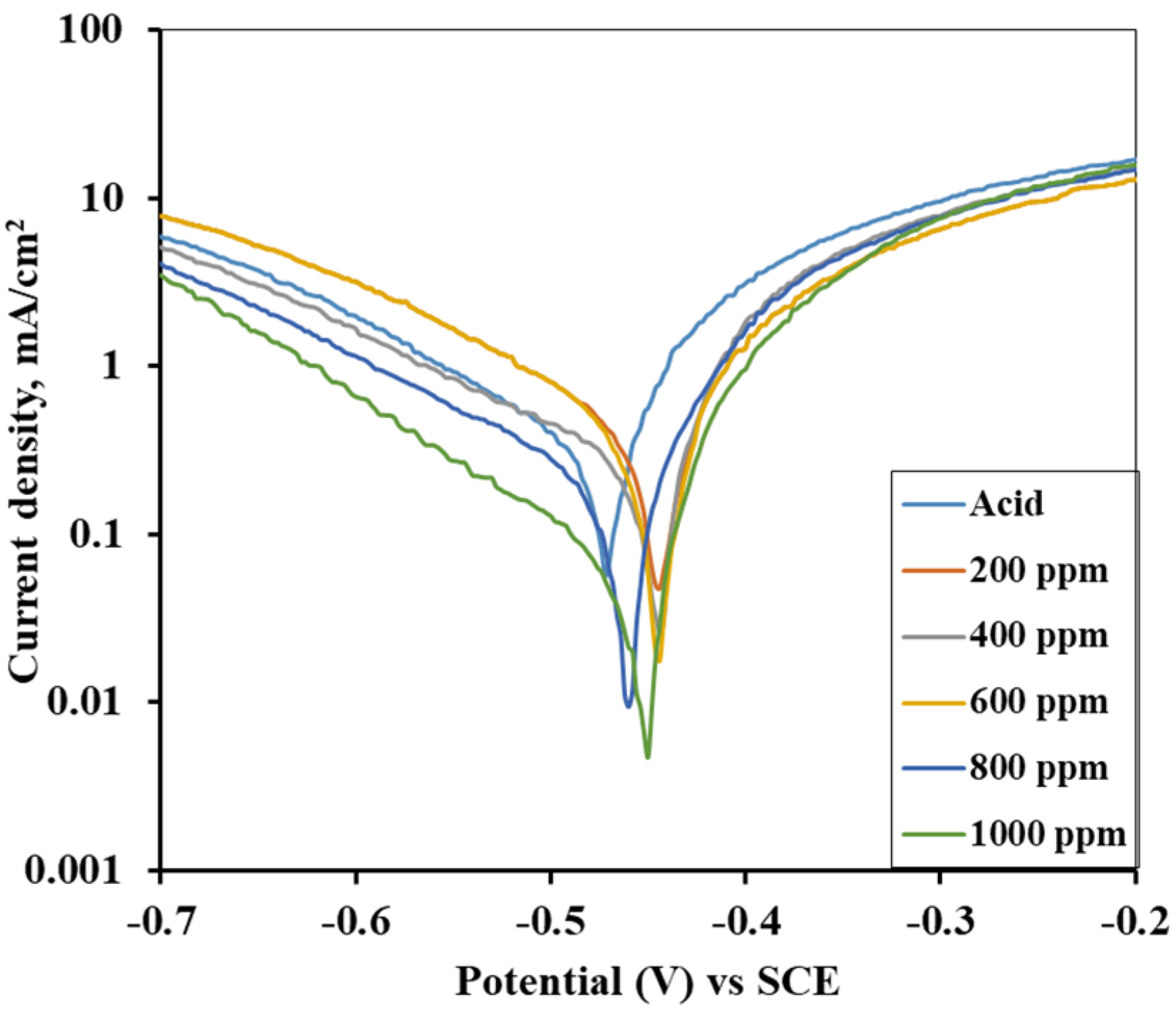 Electrochem 03 00029 g013
