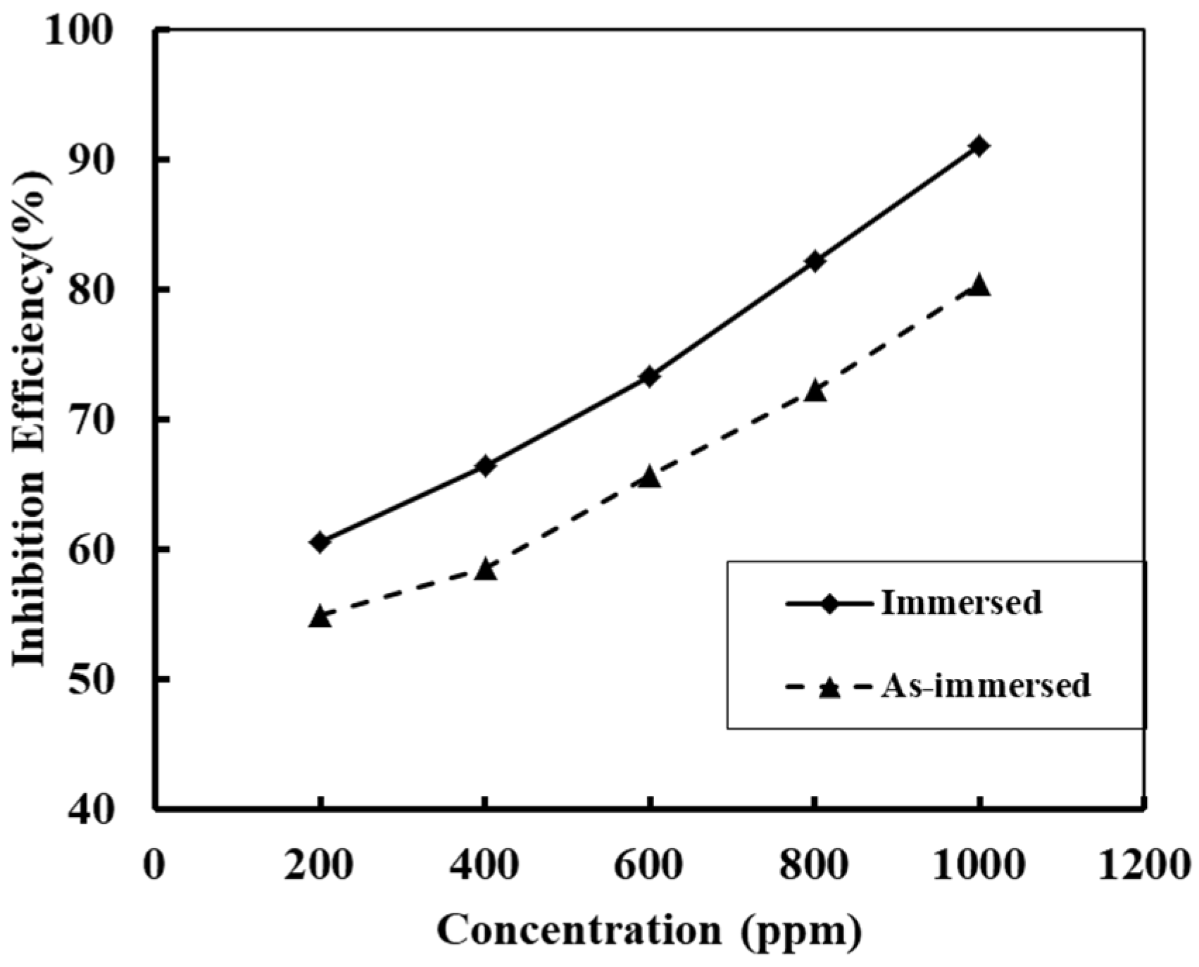 Electrochem 03 00029 g015