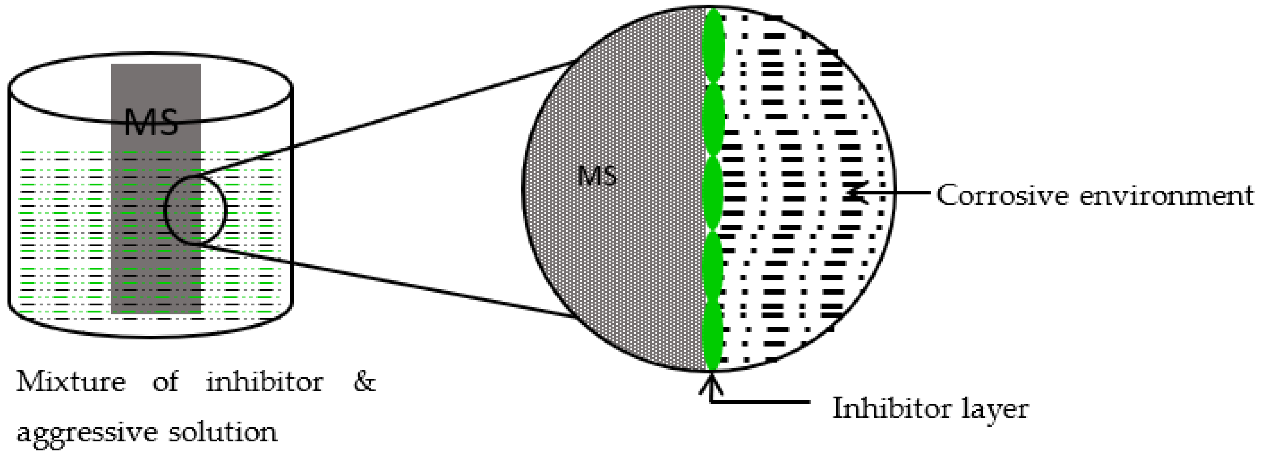 Electrochem 03 00029 g017