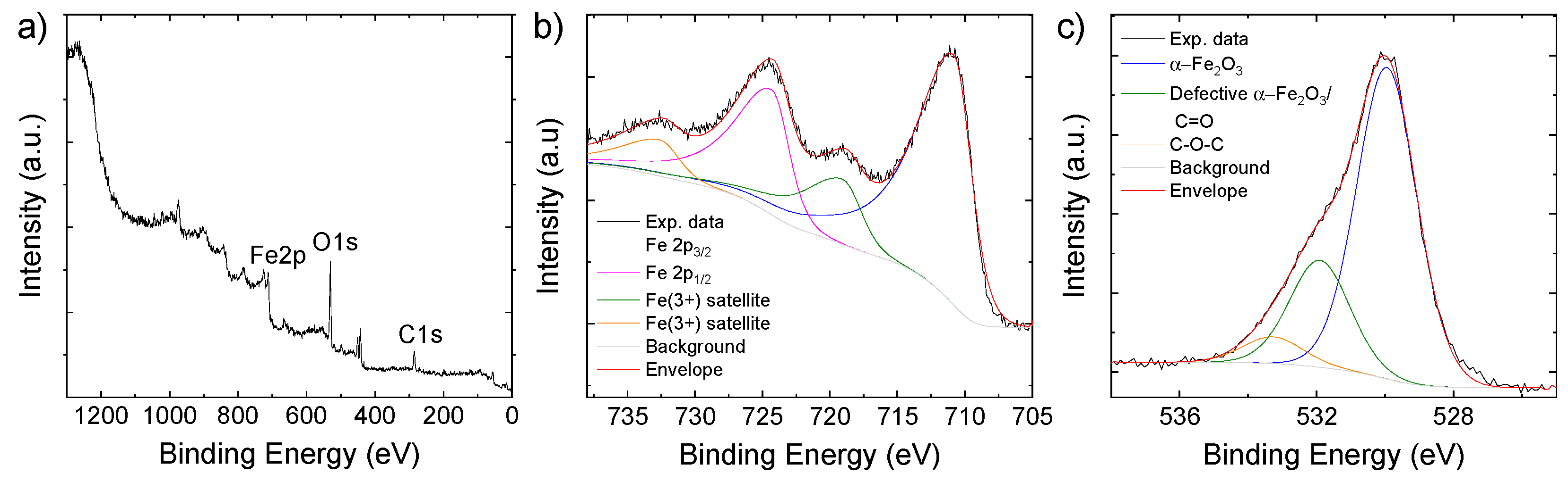 Electrochem 03 00032 g003