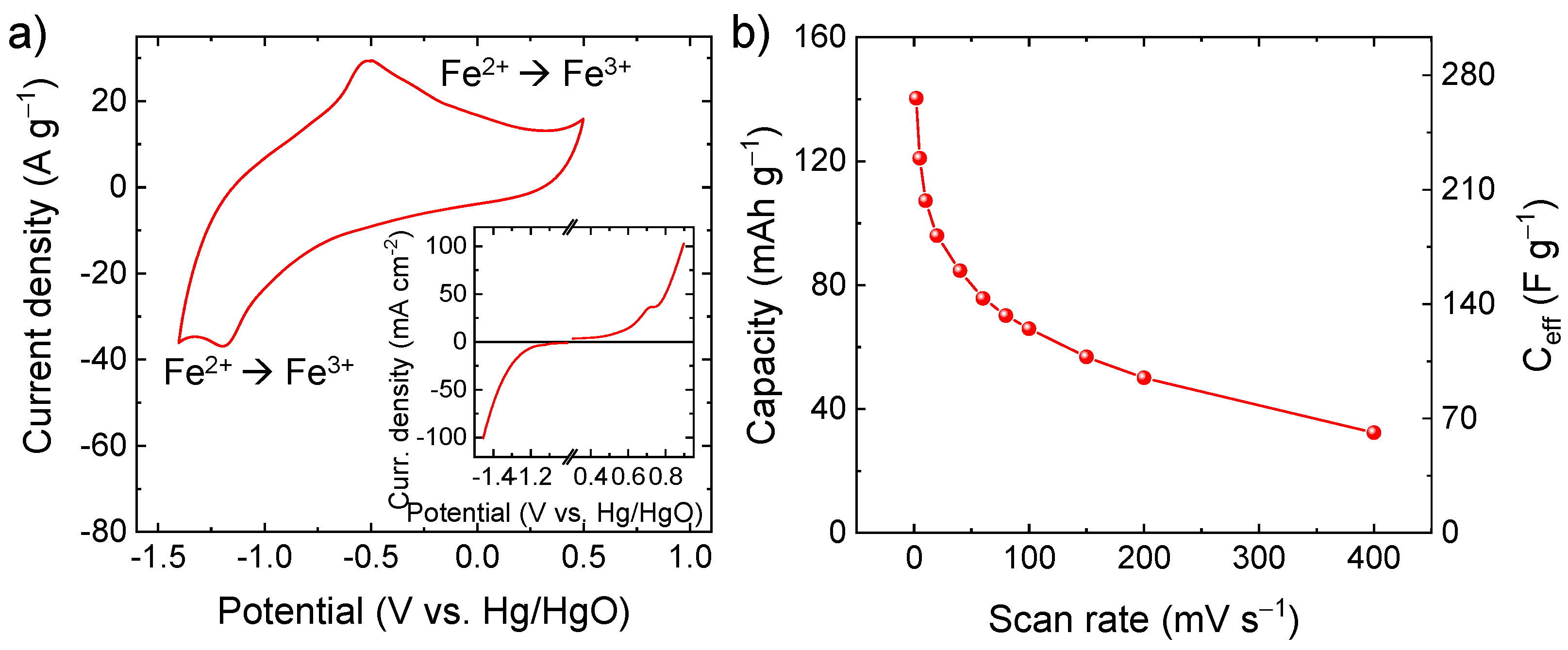 Electrochem 03 00032 g004