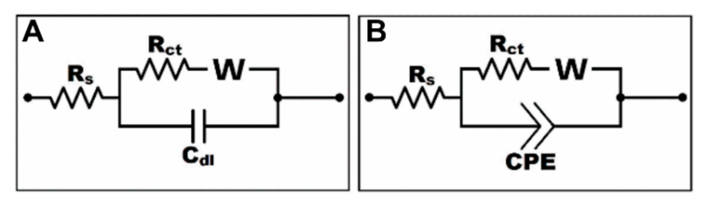 Electrochem 03 00037 g002
