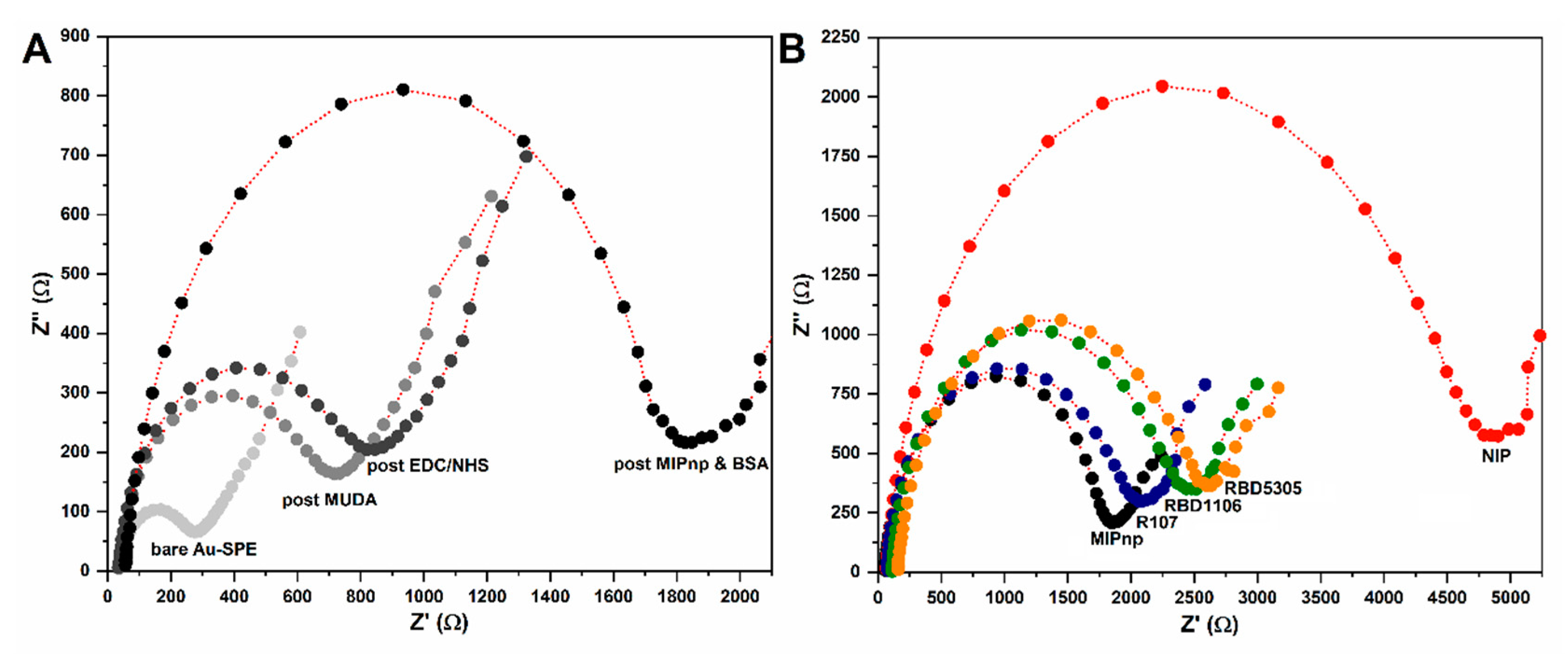 Electrochem 03 00037 g003