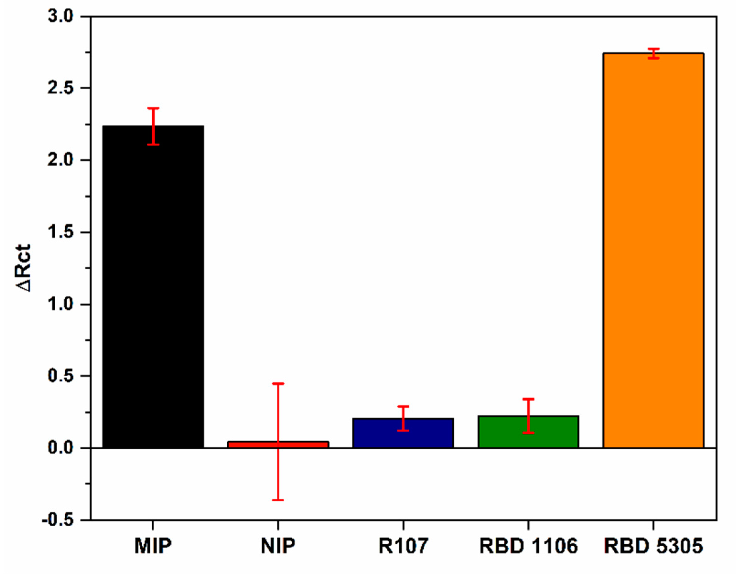 Electrochem 03 00037 g005