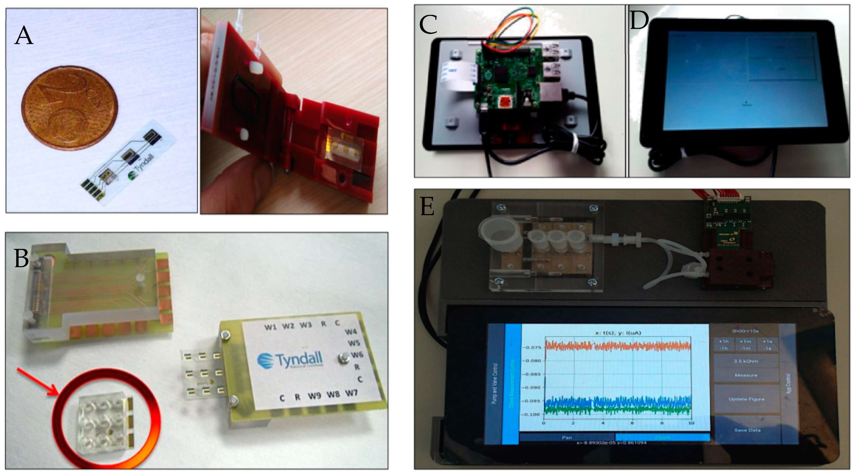 Electrochem 03 00039 g003