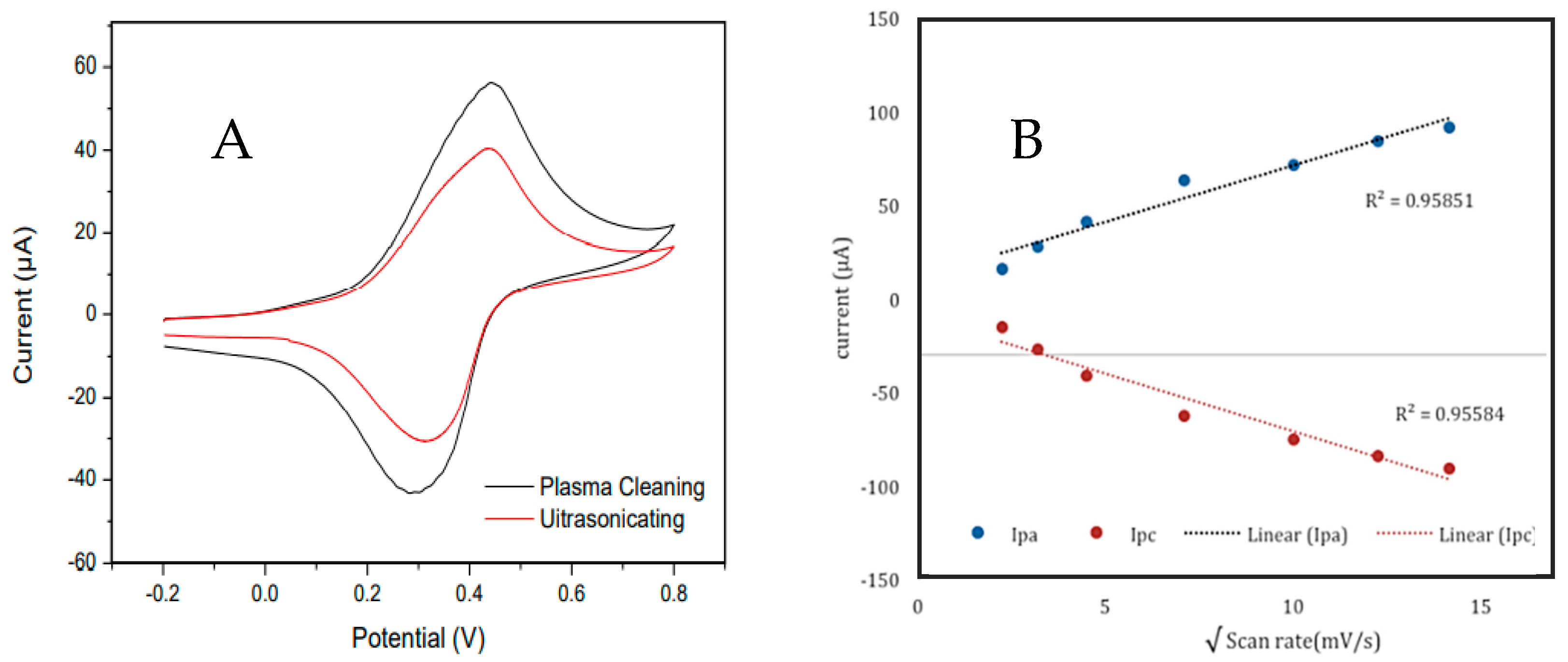 Electrochem 03 00039 g005
