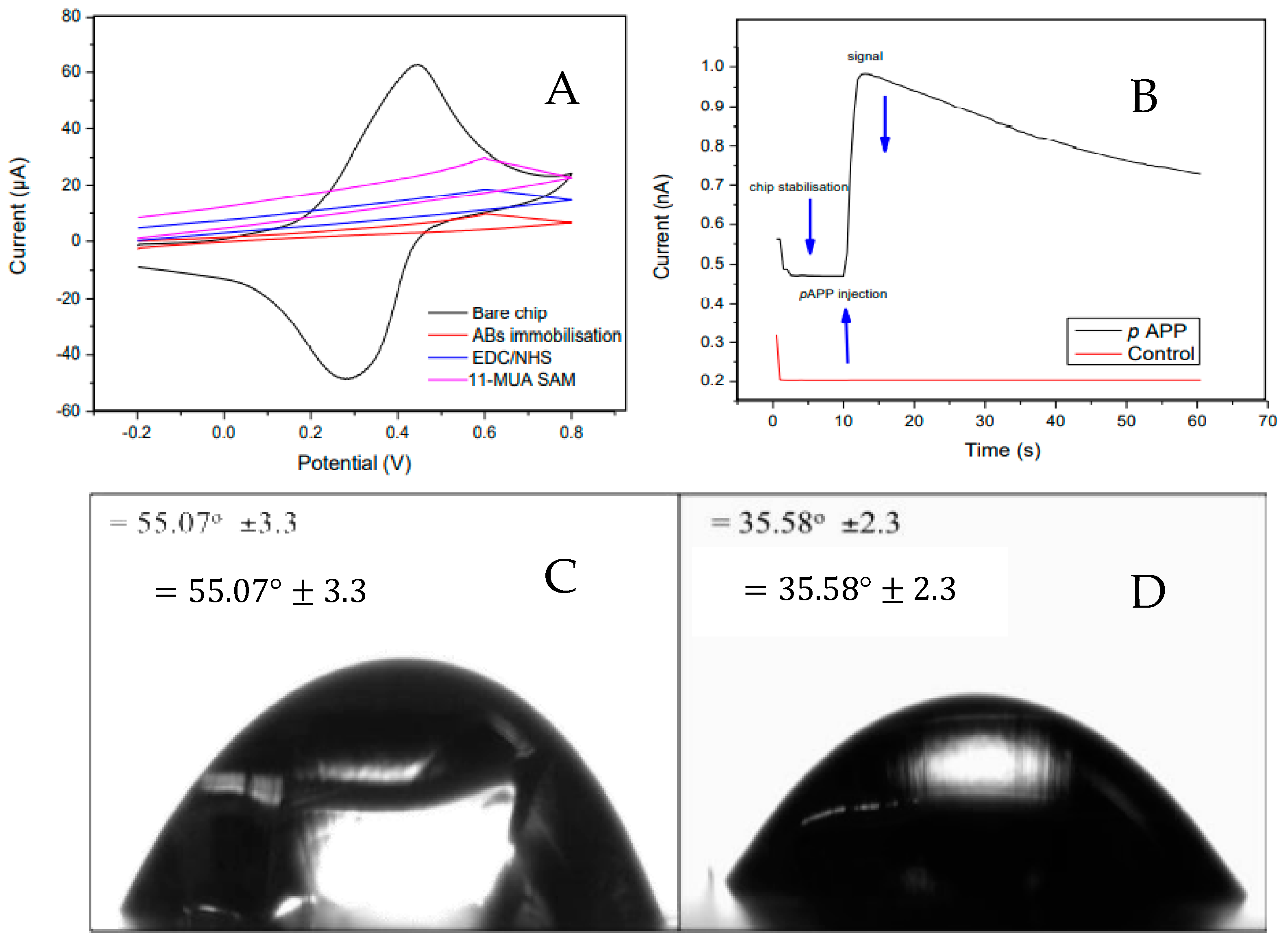 Electrochem 03 00039 g006