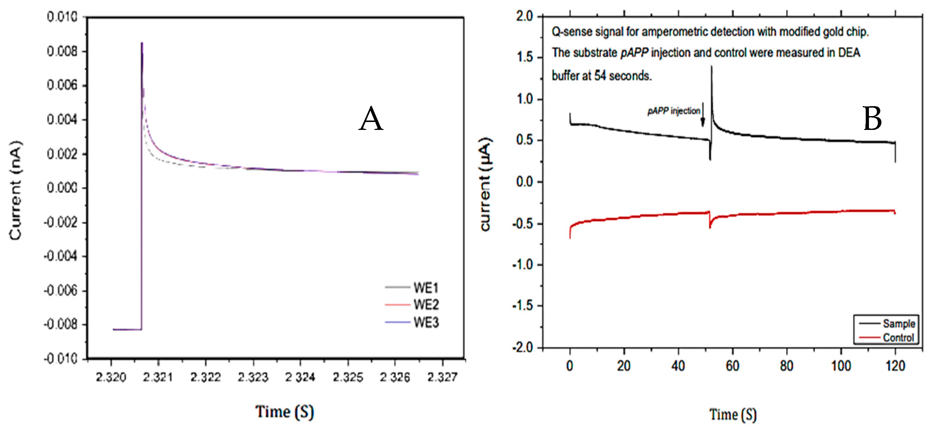 Electrochem 03 00039 g008