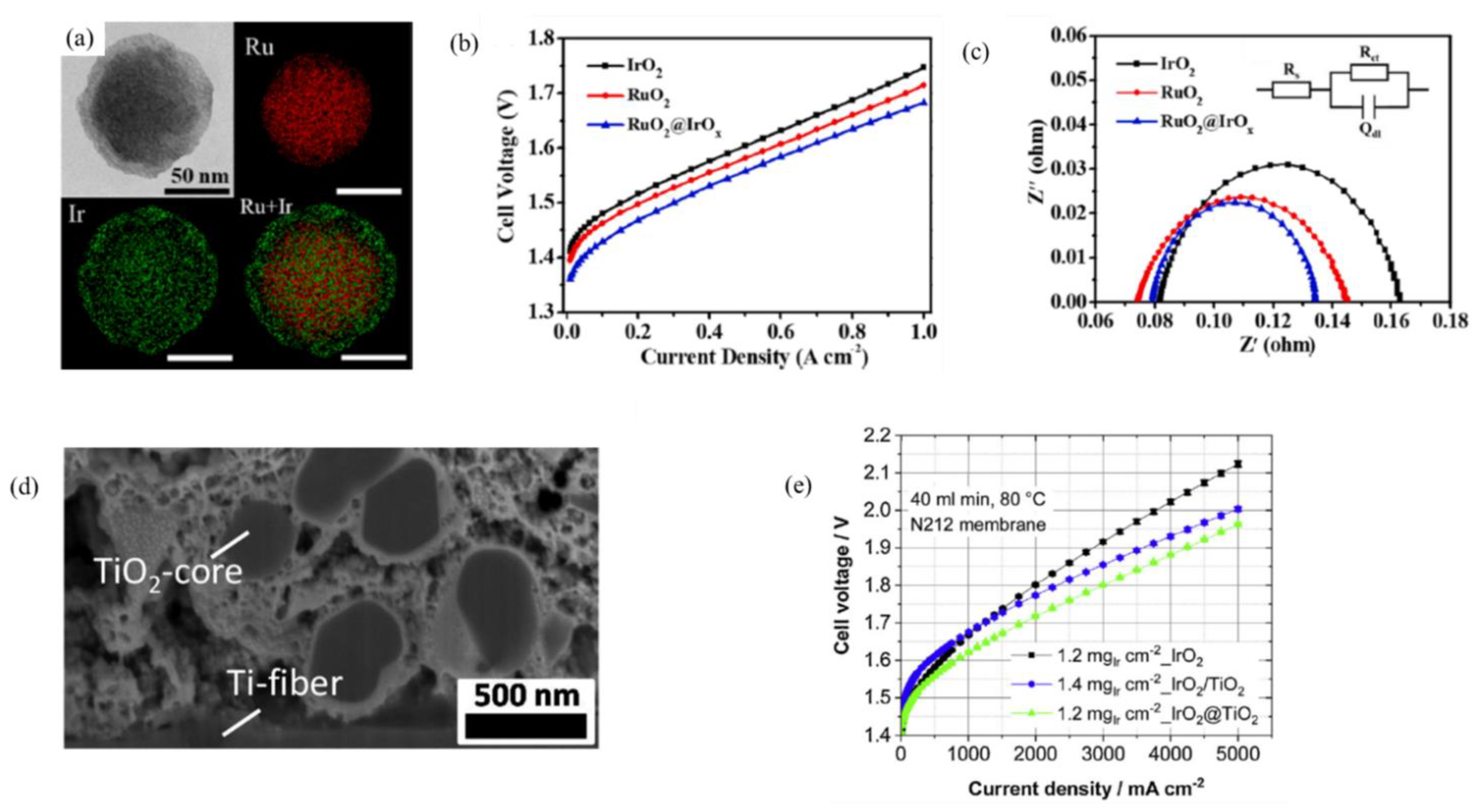 Electrochem 03 00040 g003