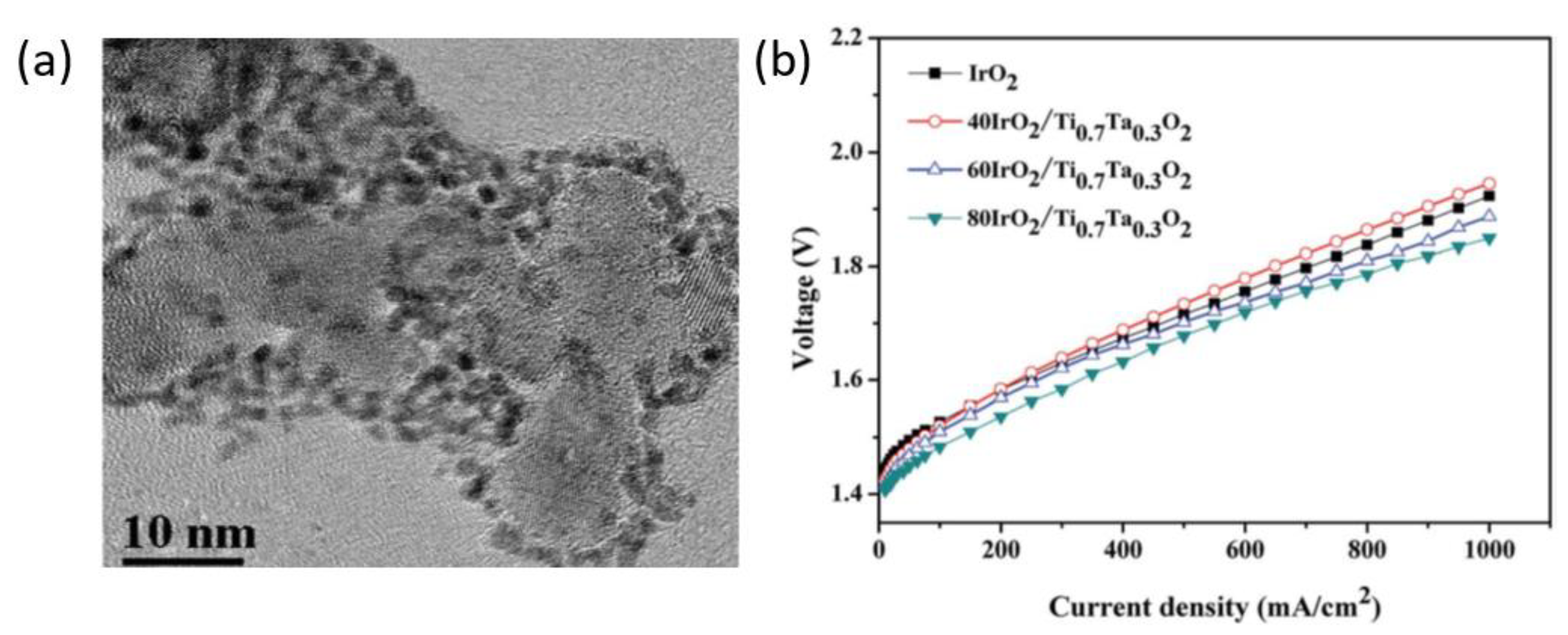 Electrochem 03 00040 g005