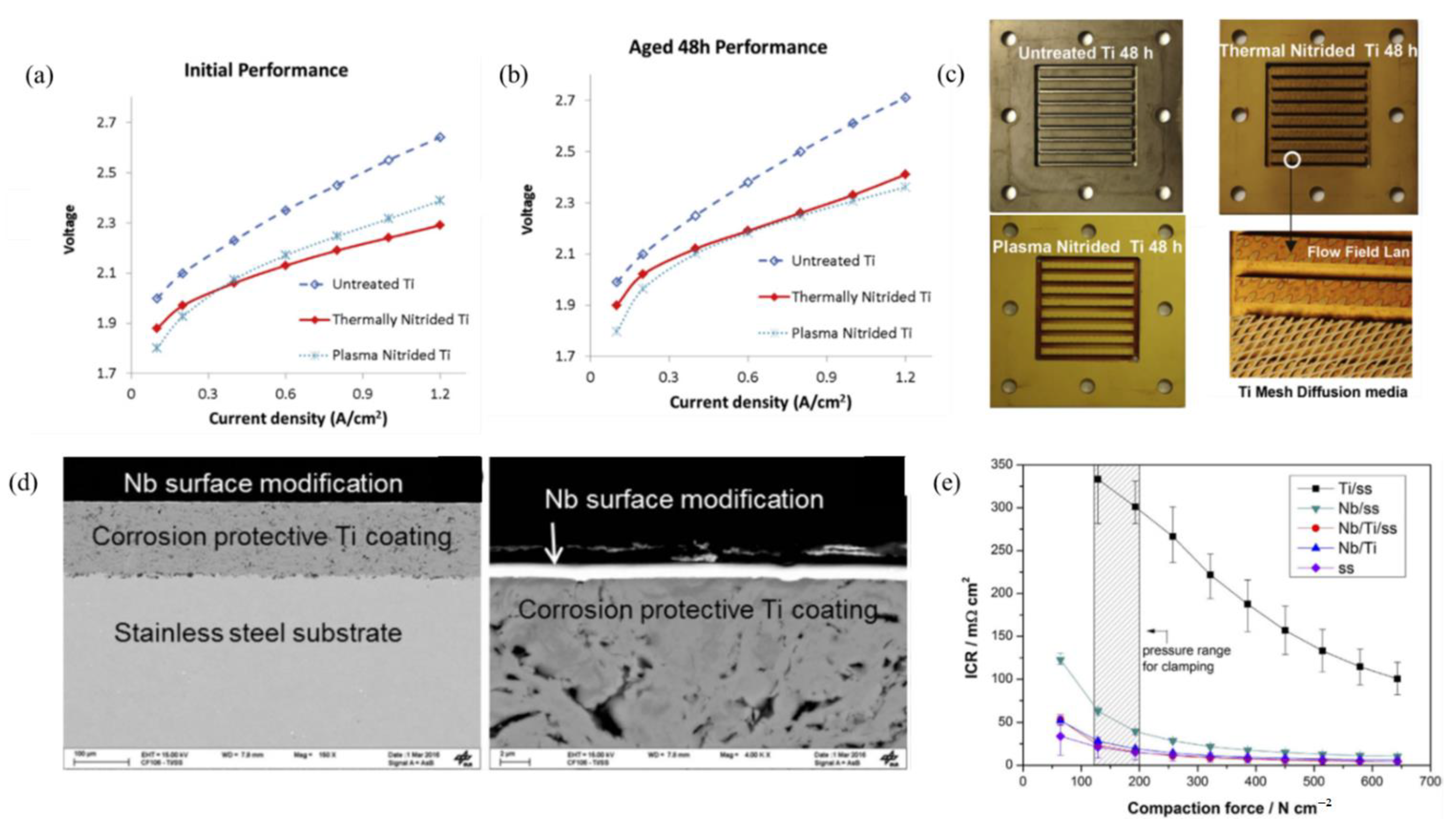 Electrochem 03 00040 g009