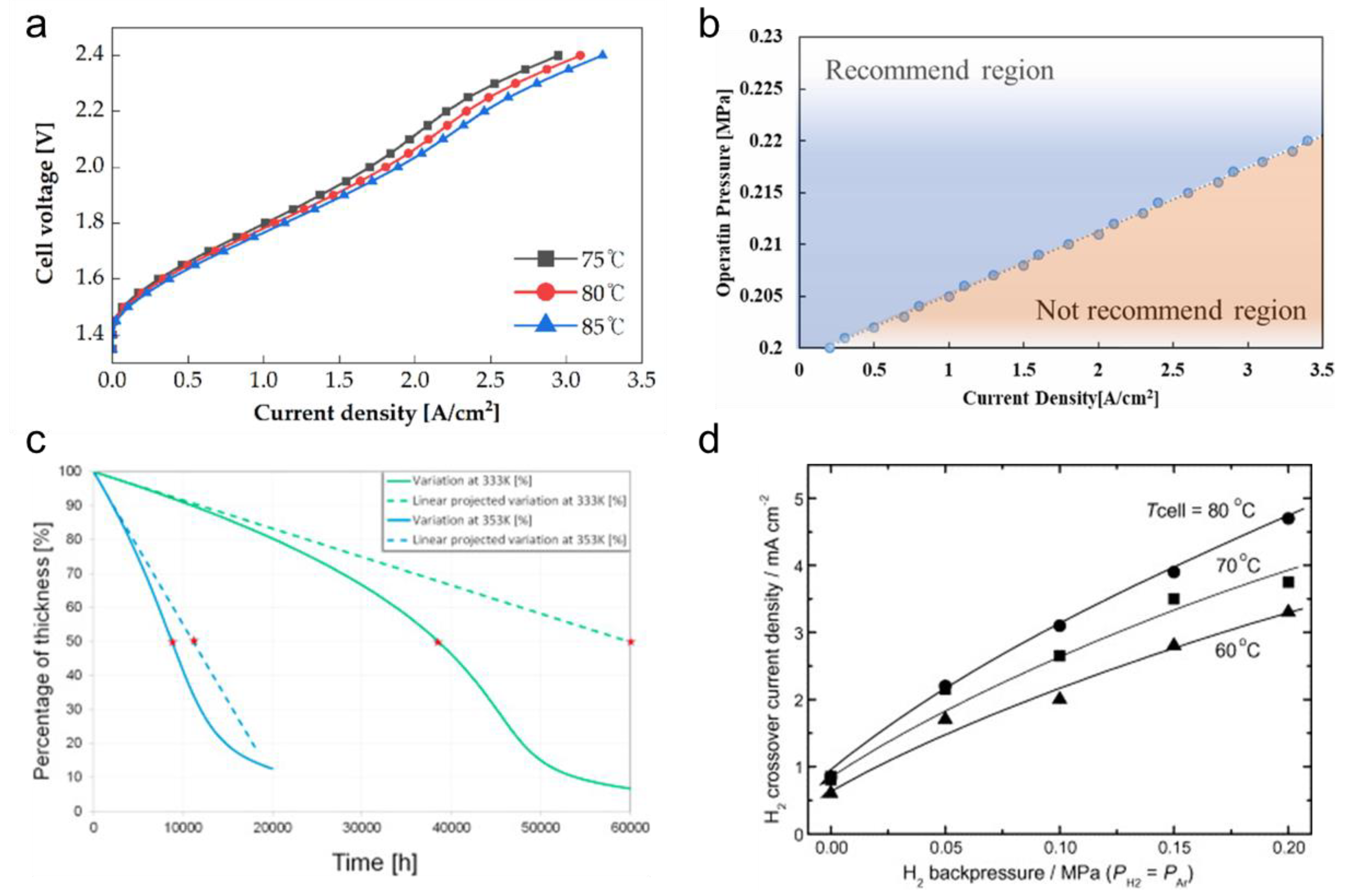 Electrochem 03 00040 g010