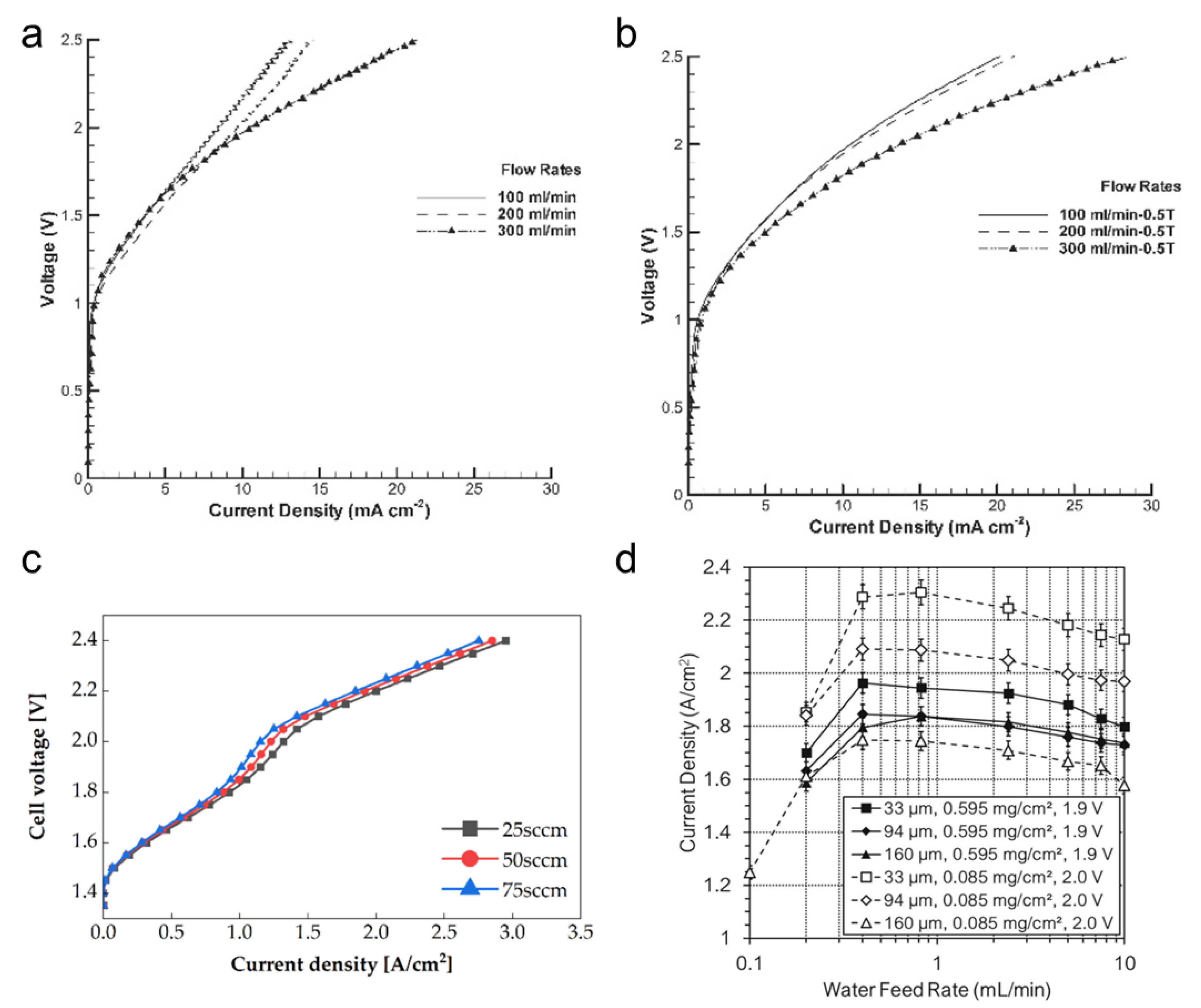Electrochem 03 00040 g011