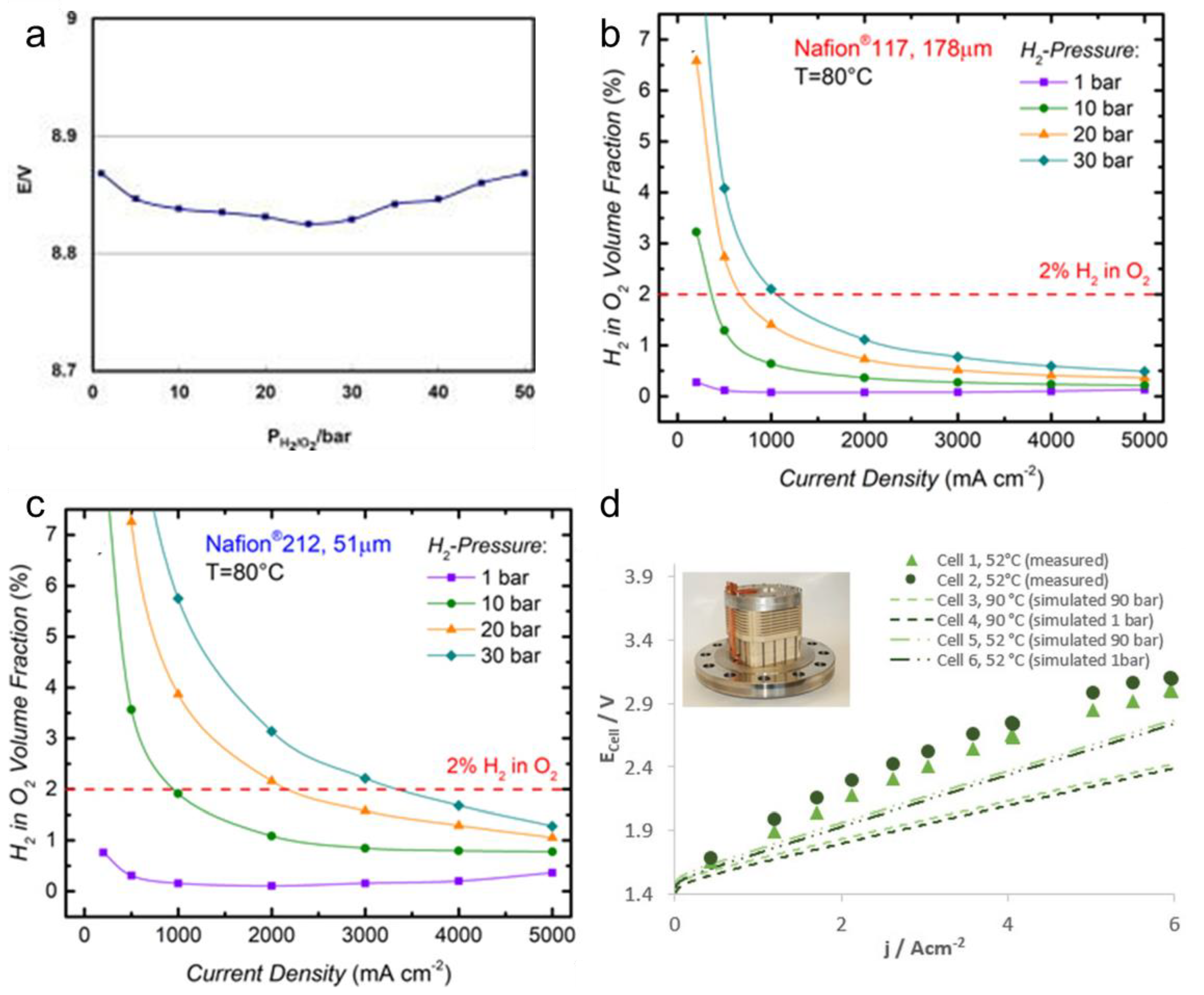 Electrochem 03 00040 g012