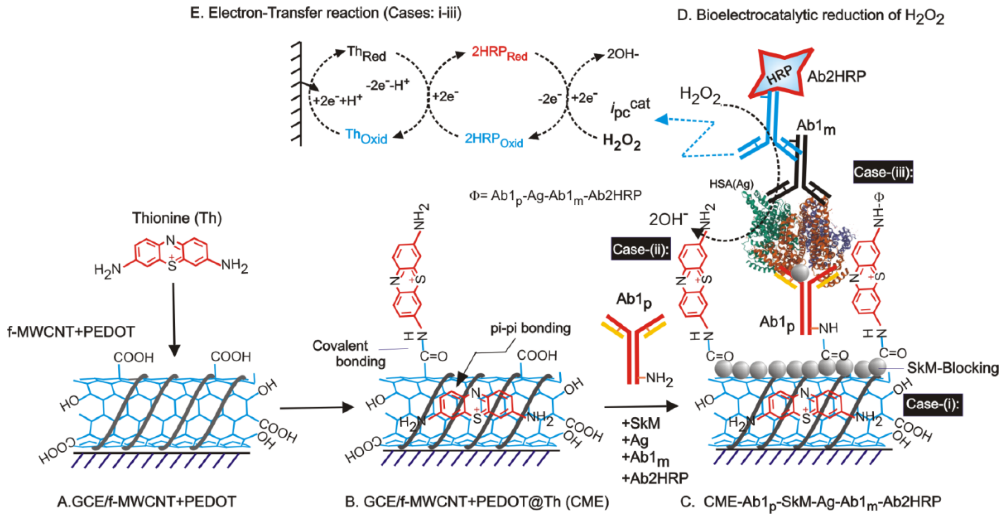 Electrochem 03 00041 g003 Electrochem 03 00041 g003