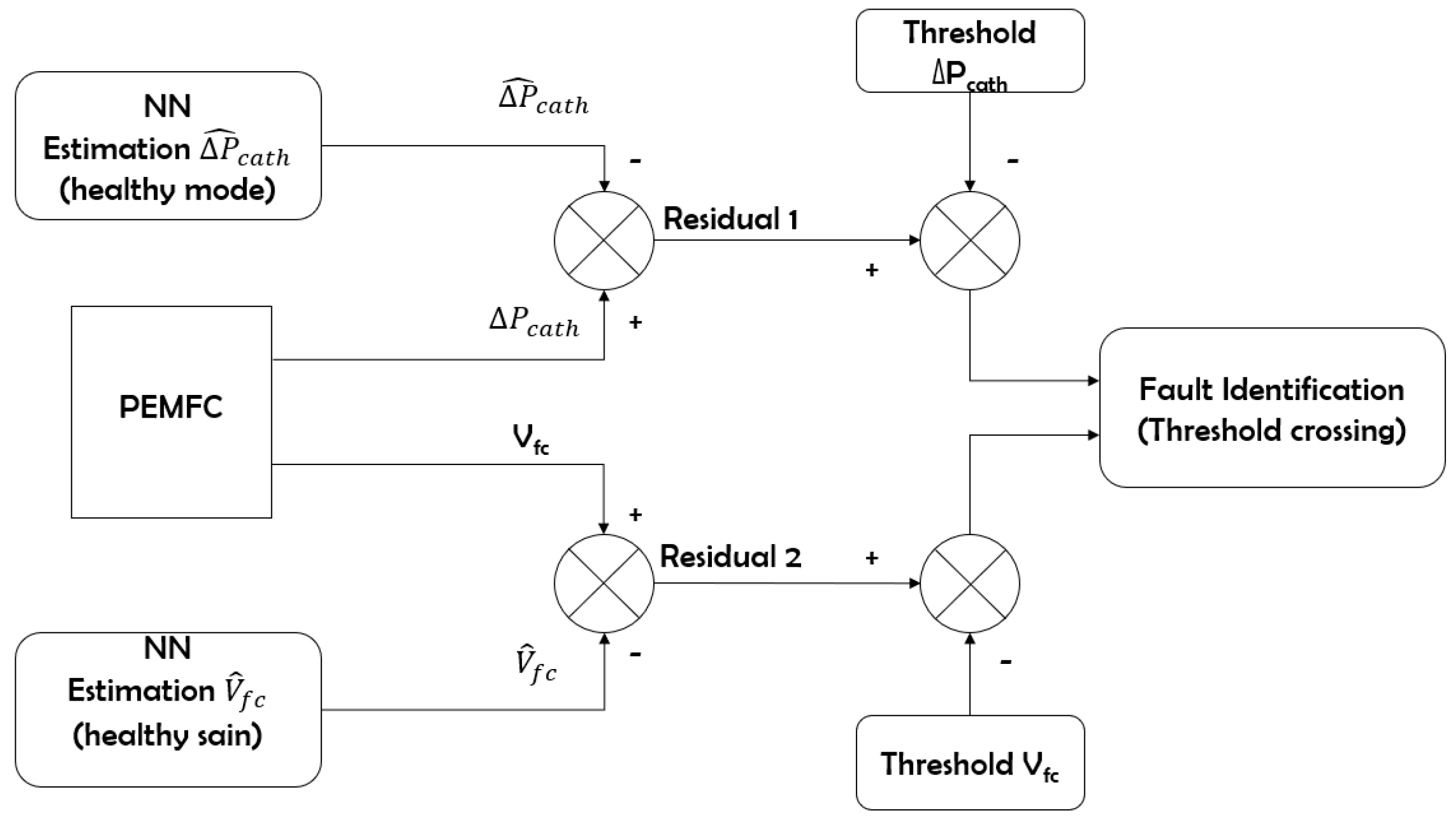 Electrochem 03 00042 g001