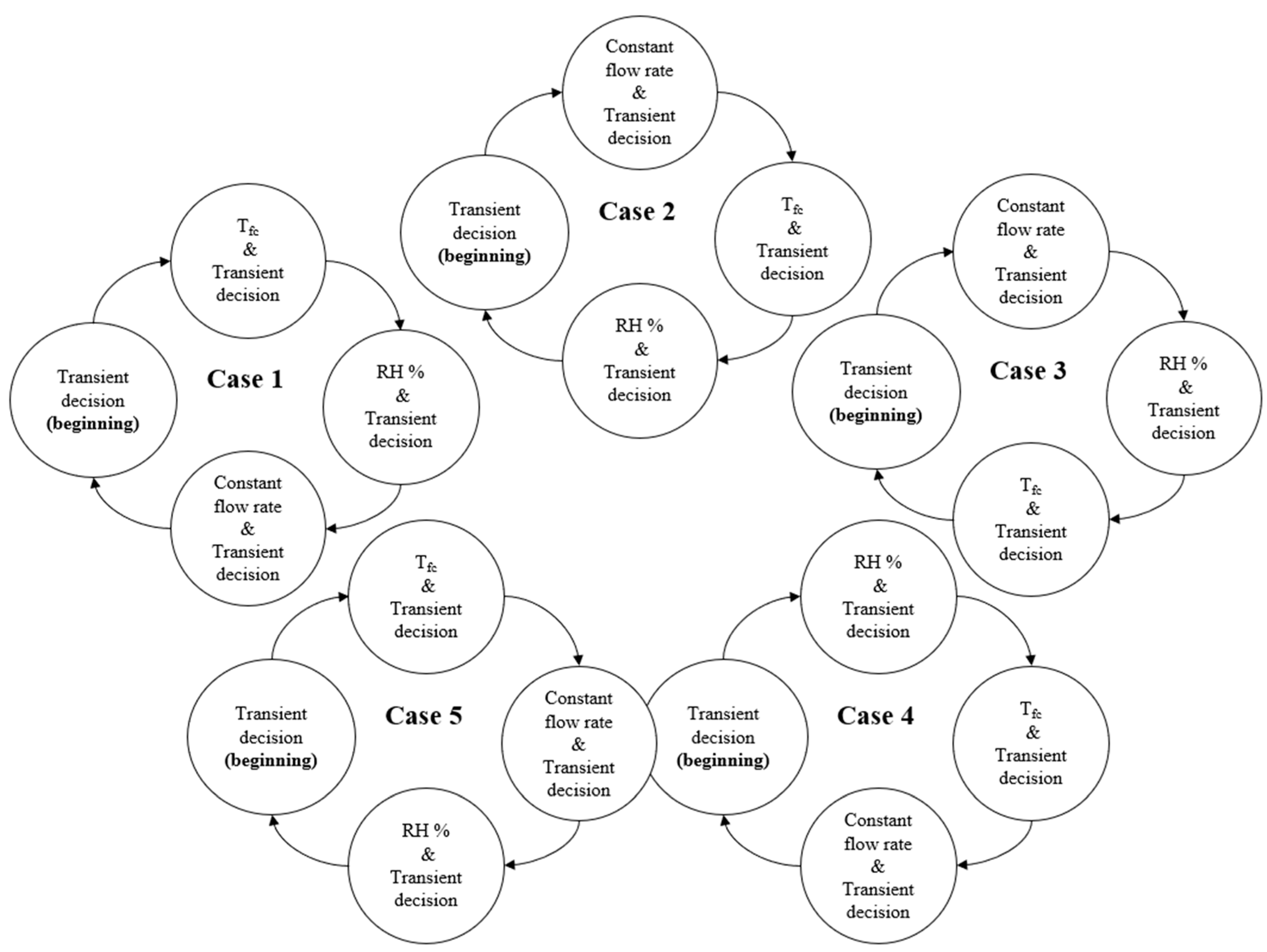 Electrochem 03 00042 g002
