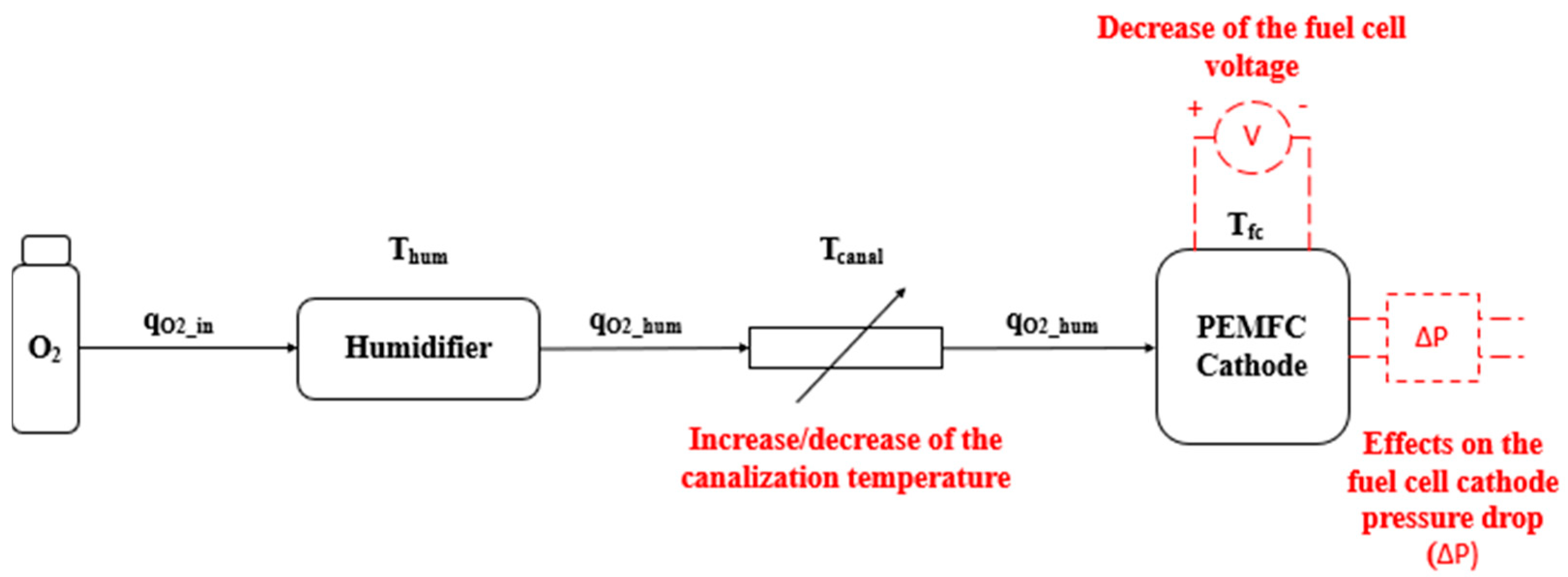 Electrochem 03 00042 g003