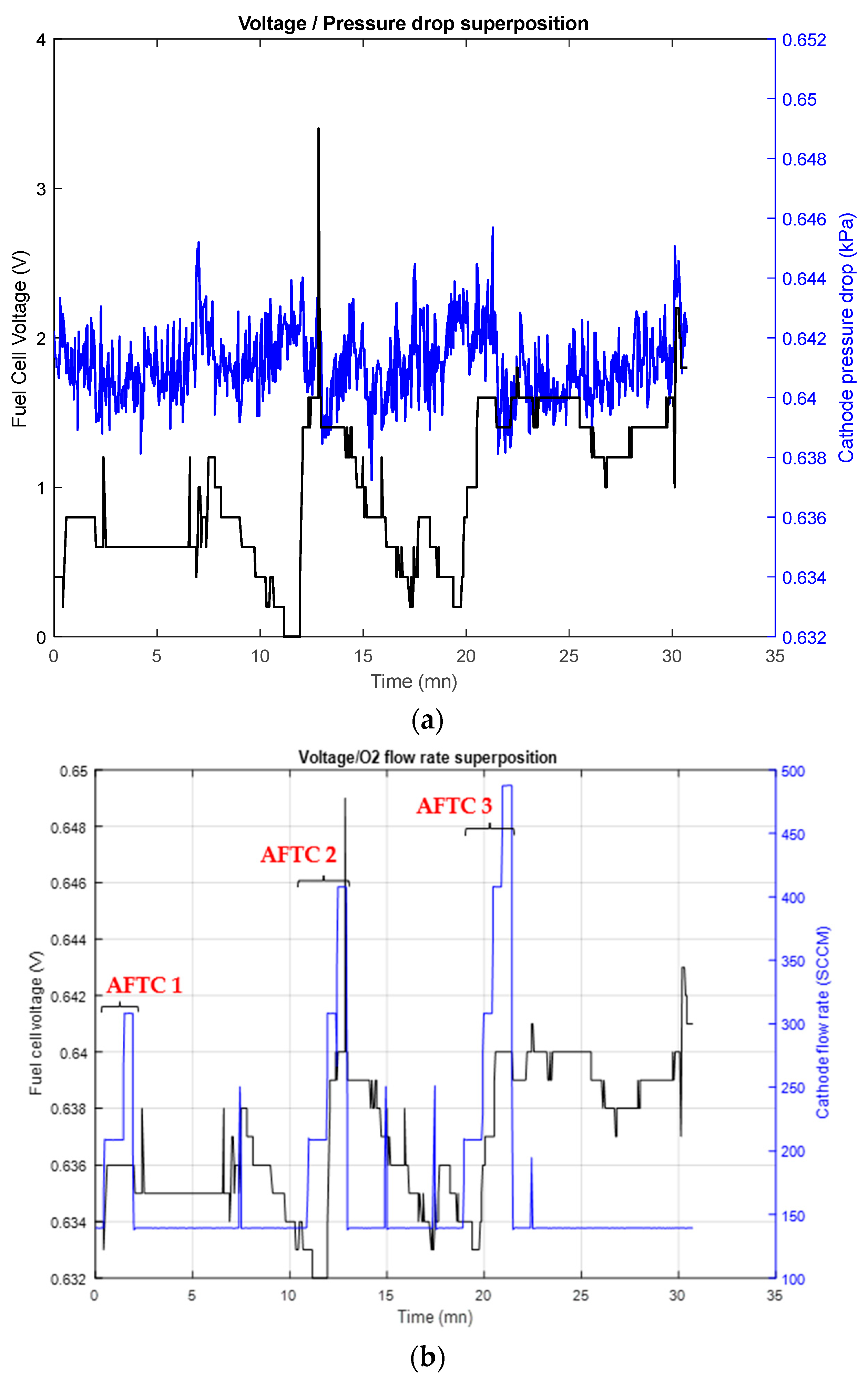 Electrochem 03 00042 g004a