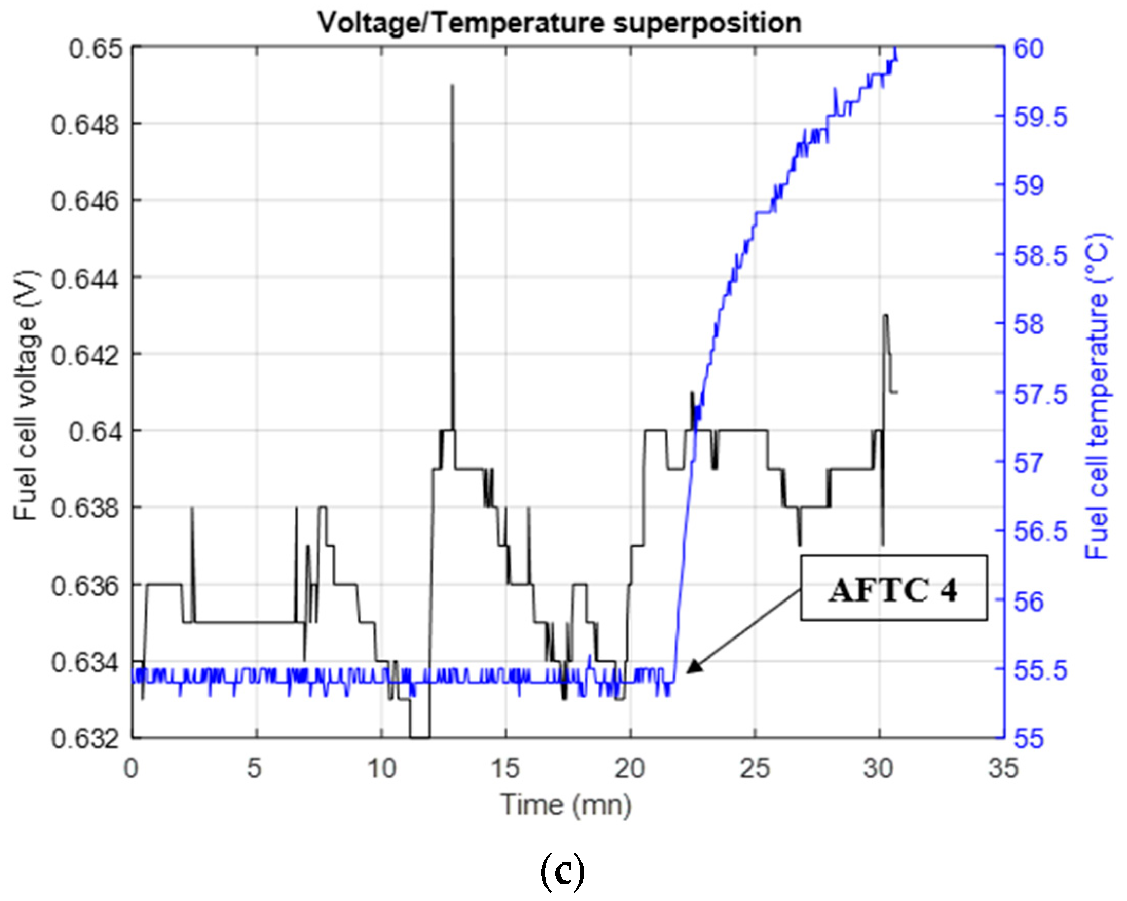 Electrochem 03 00042 g004b