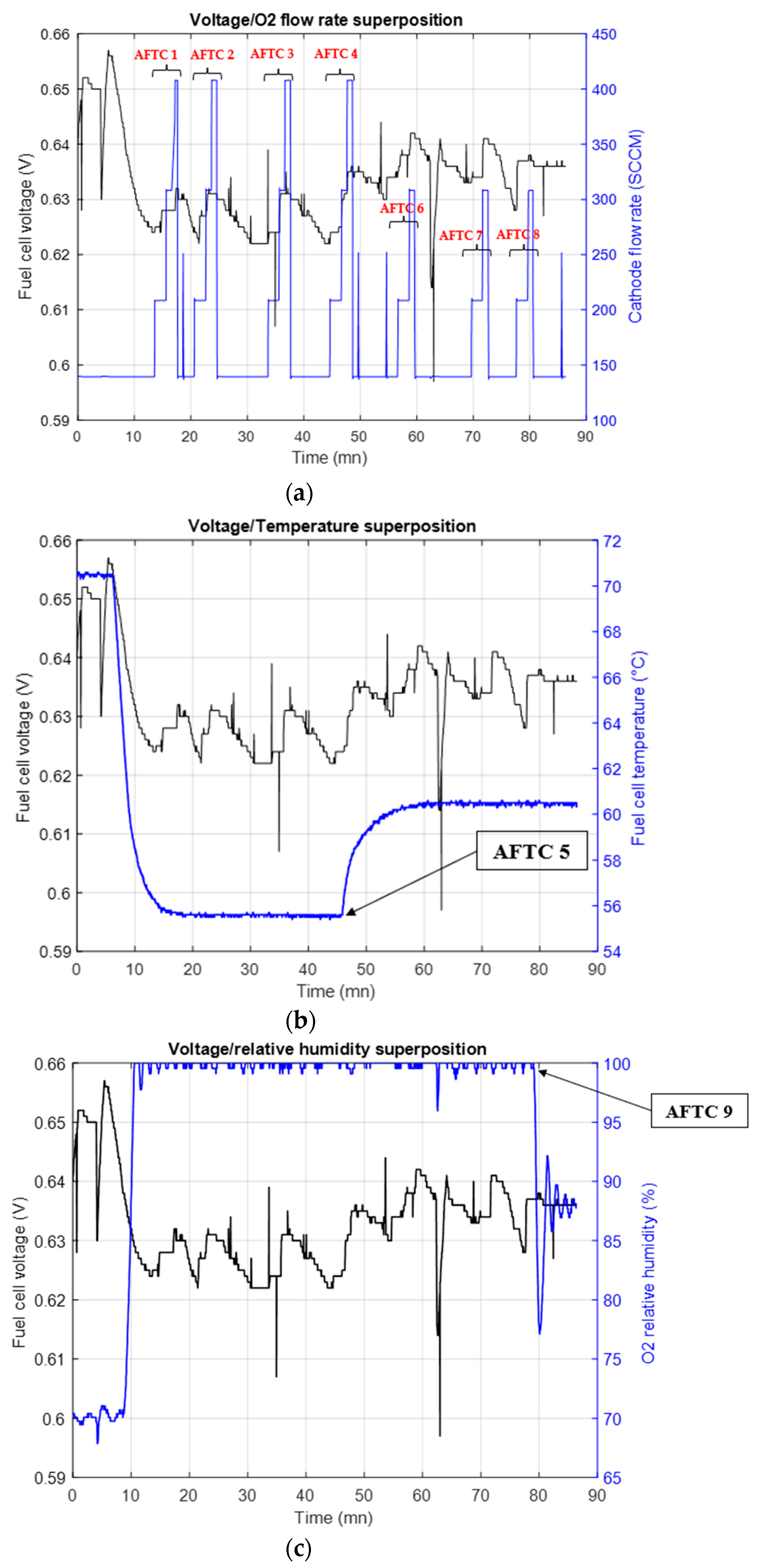 Electrochem 03 00042 g006
