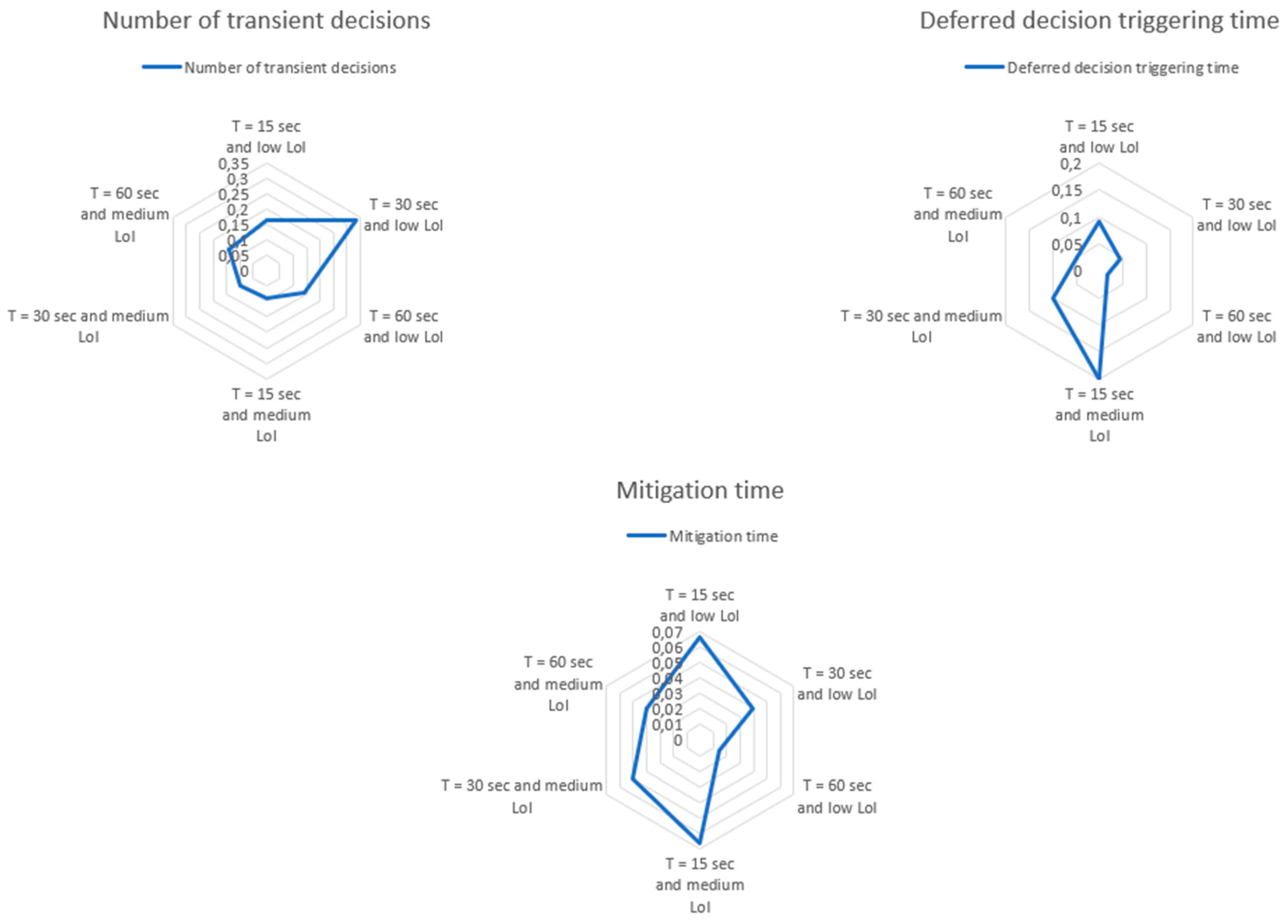 Electrochem 03 00042 g008