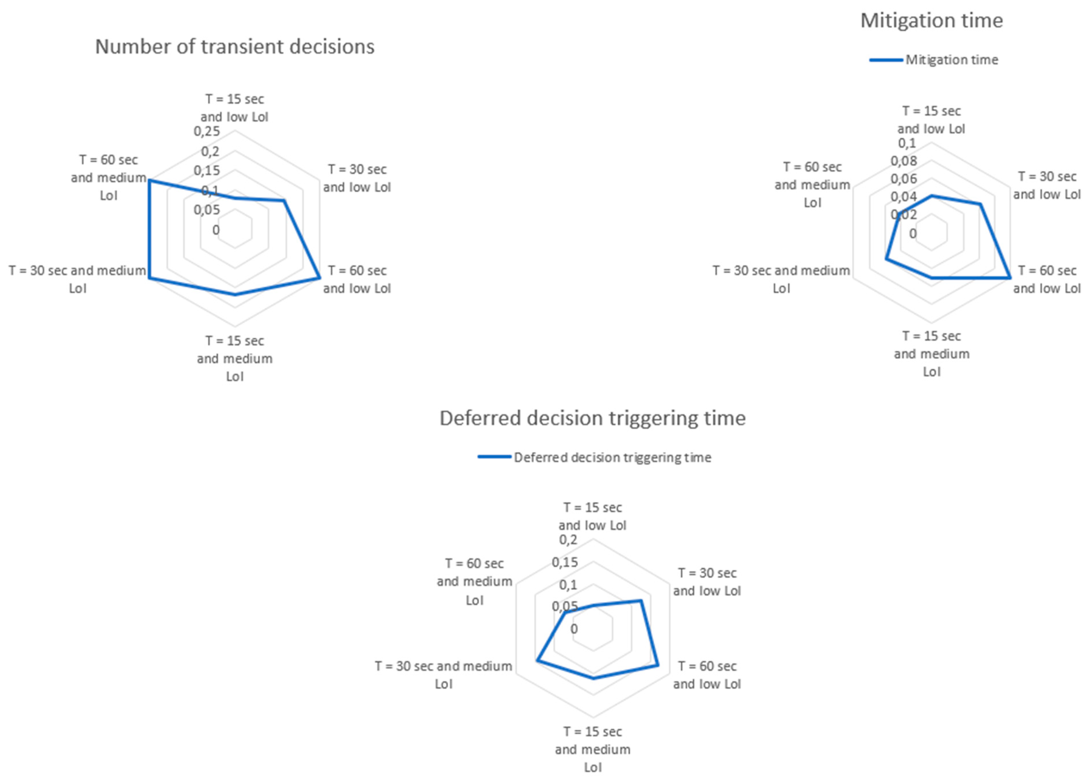 Electrochem 03 00042 g009