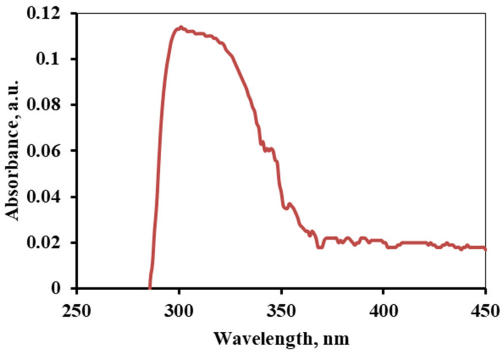 Electrochem 03 00044 g001