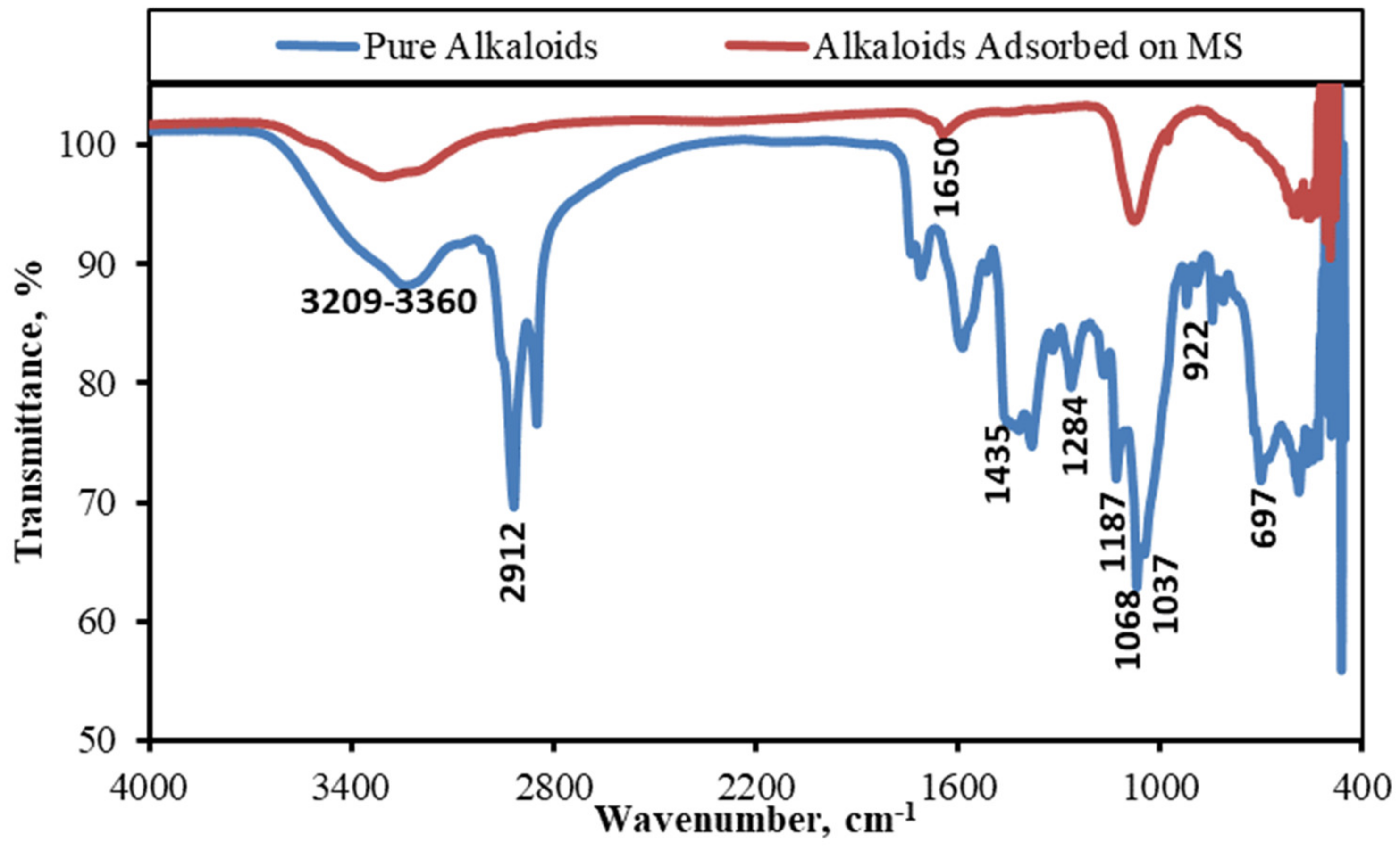 Electrochem 03 00044 g002