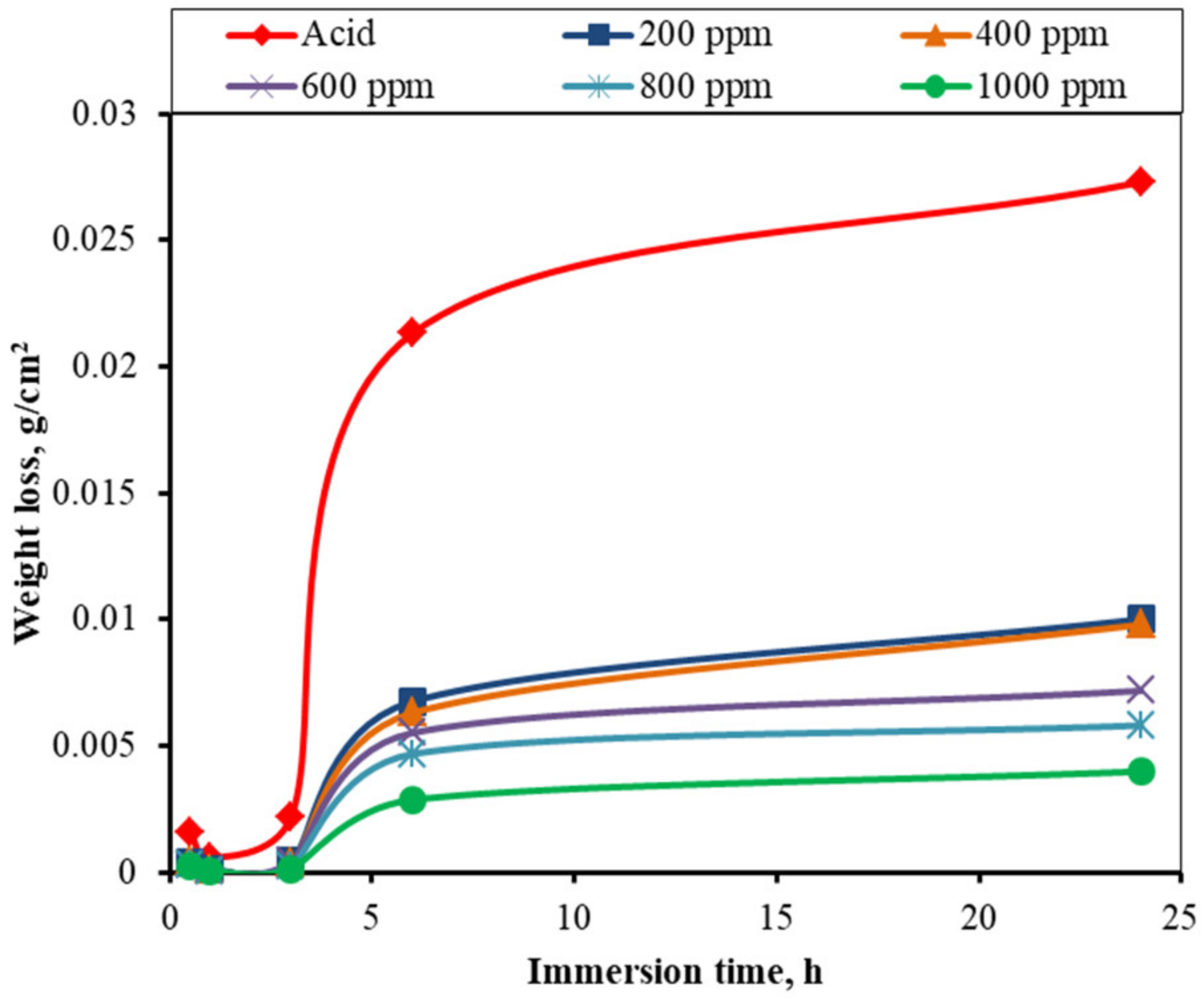 Electrochem 03 00044 g004
