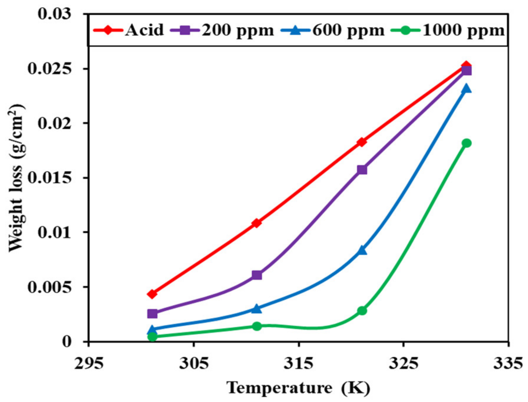 Electrochem 03 00044 g007