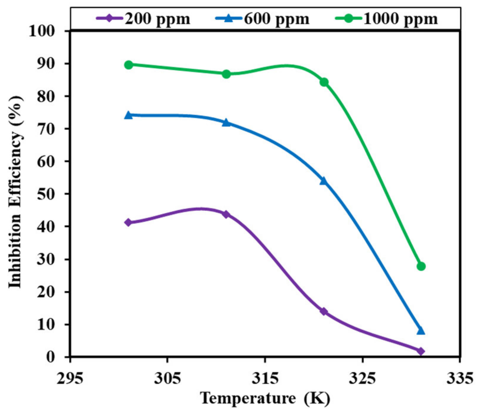 Electrochem 03 00044 g008