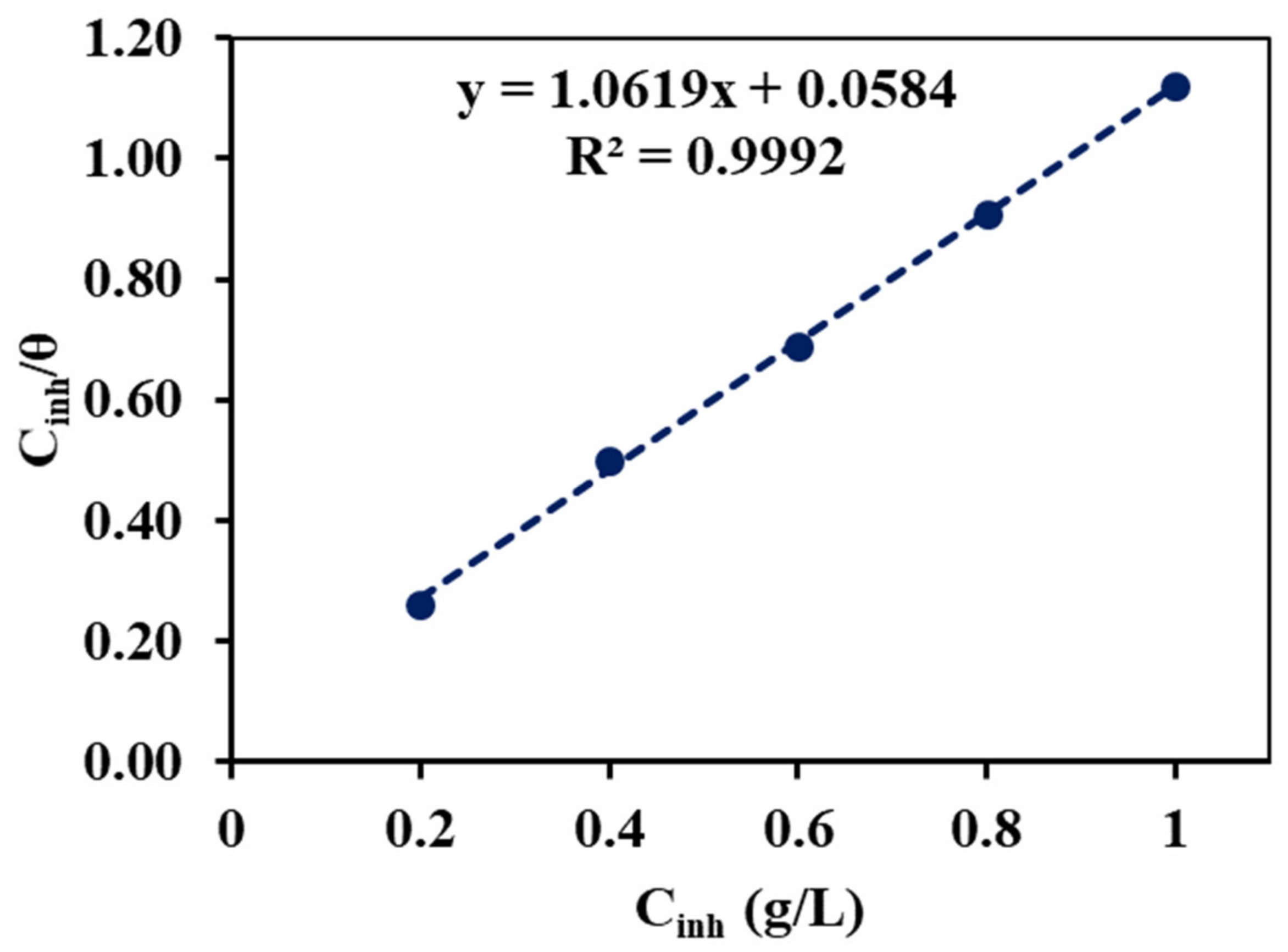 Electrochem 03 00044 g009
