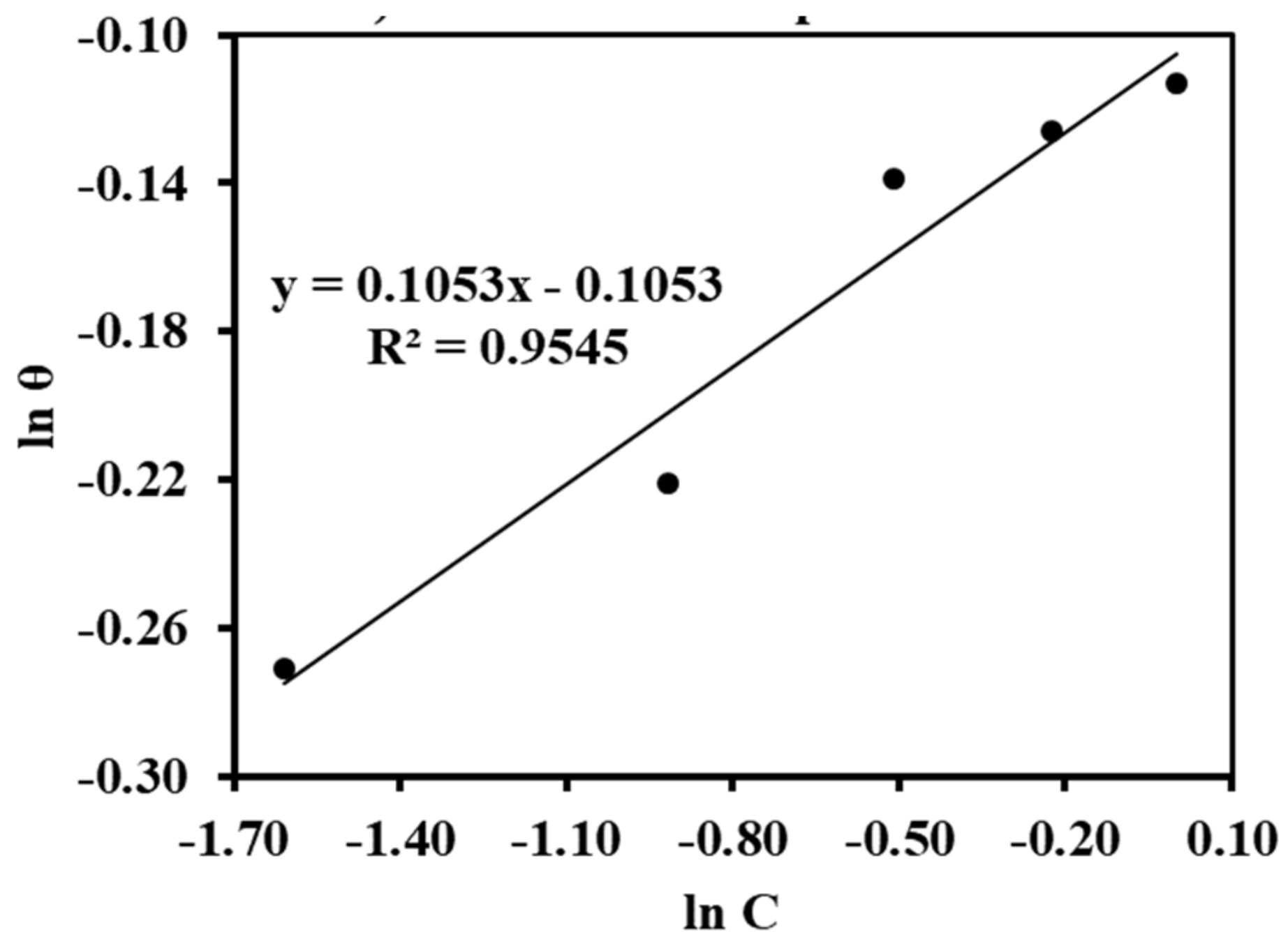 Electrochem 03 00044 g010
