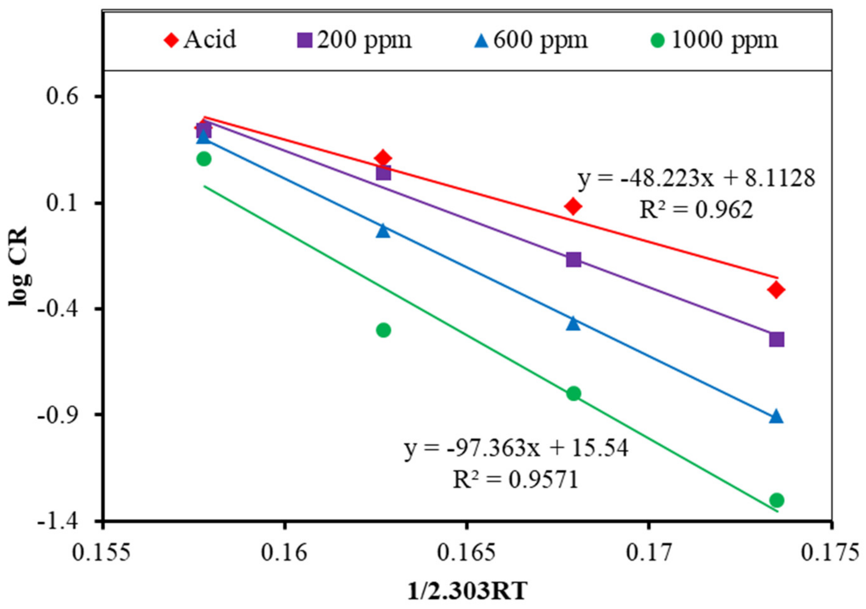 Electrochem 03 00044 g012