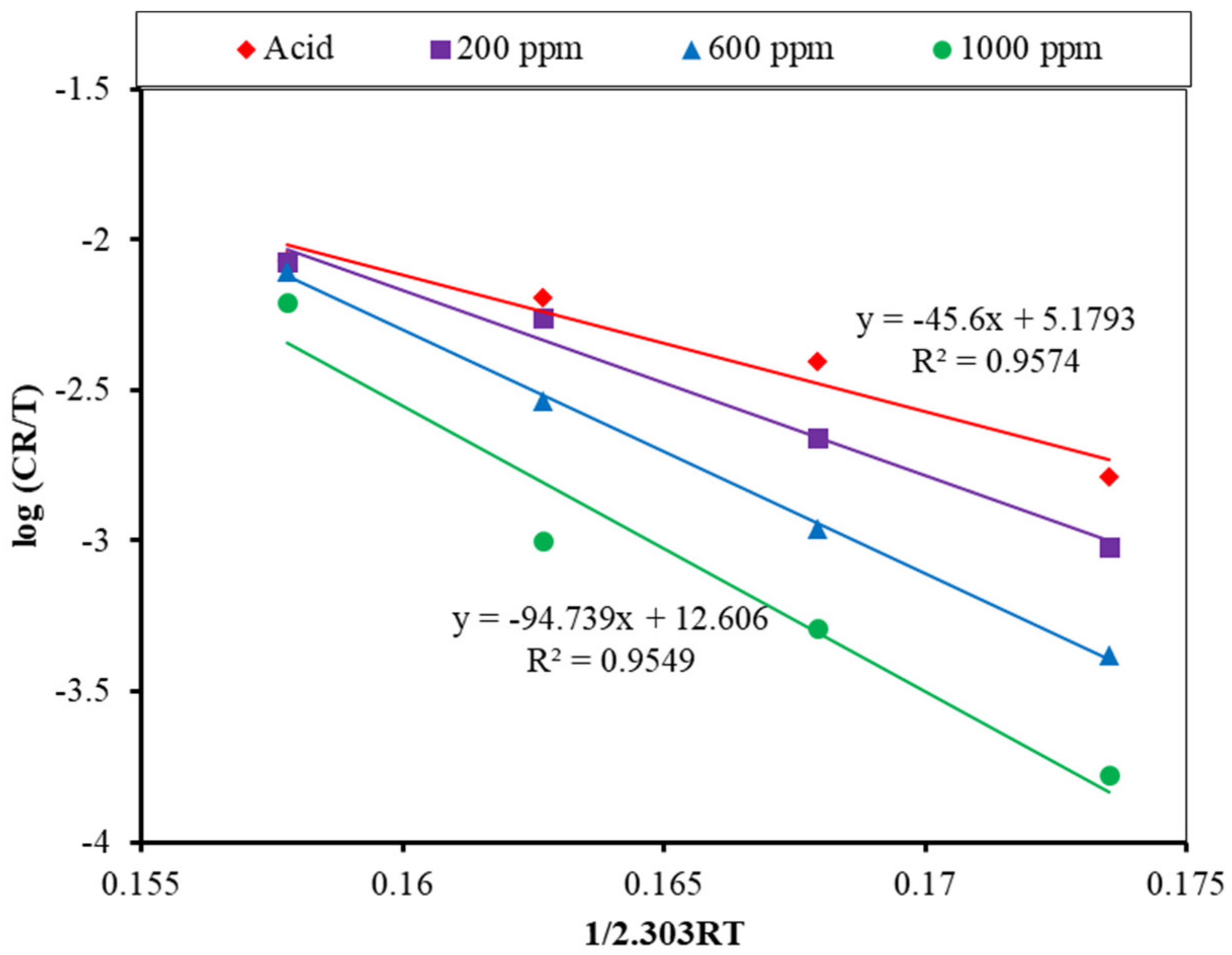 Electrochem 03 00044 g013