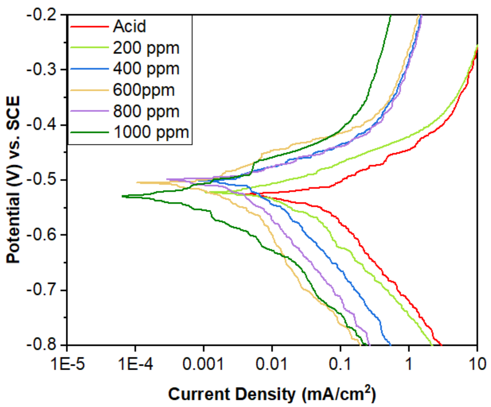 Electrochem 03 00044 g016