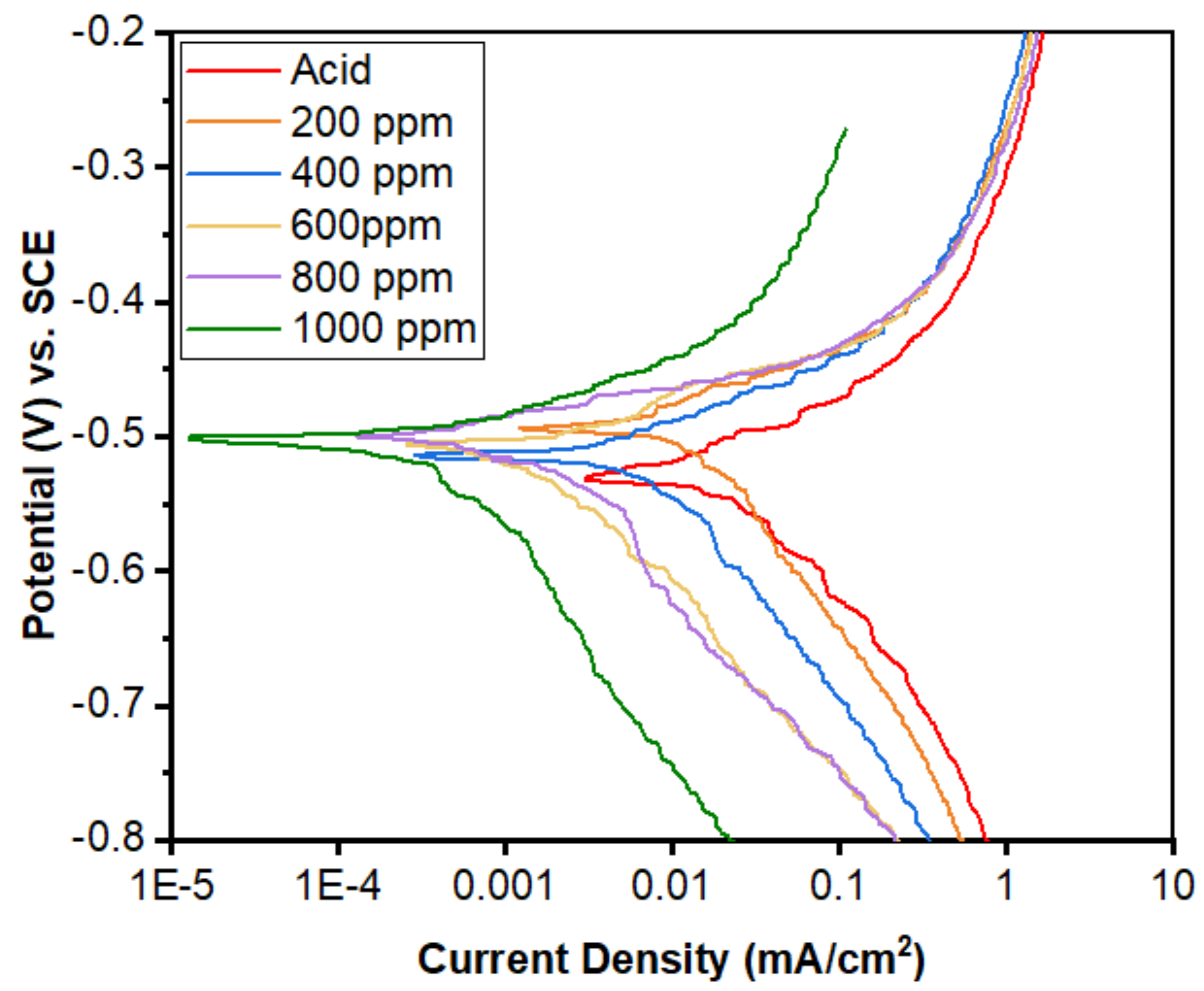 Electrochem 03 00044 g017