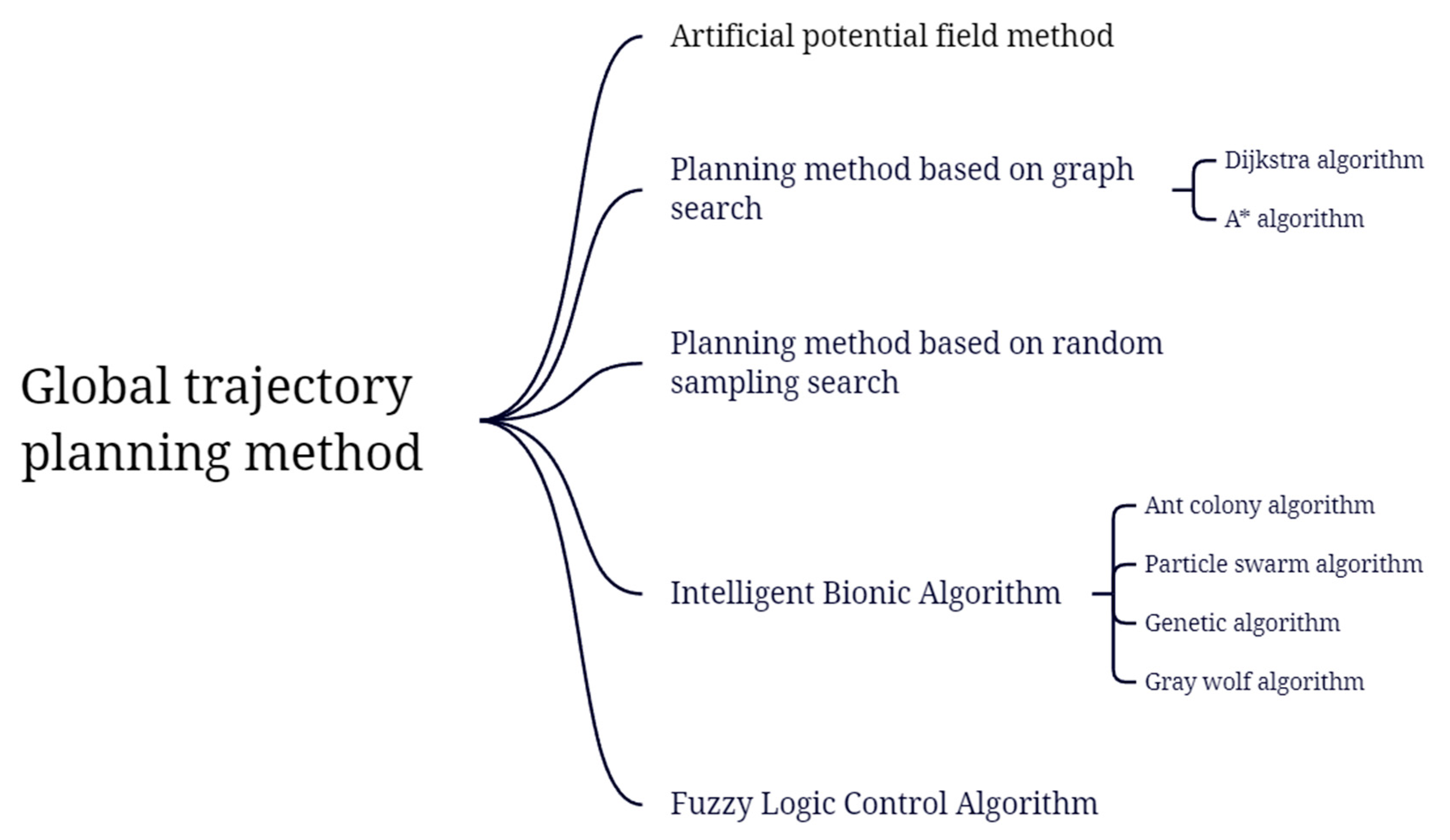 Electrochem 03 00045 g002